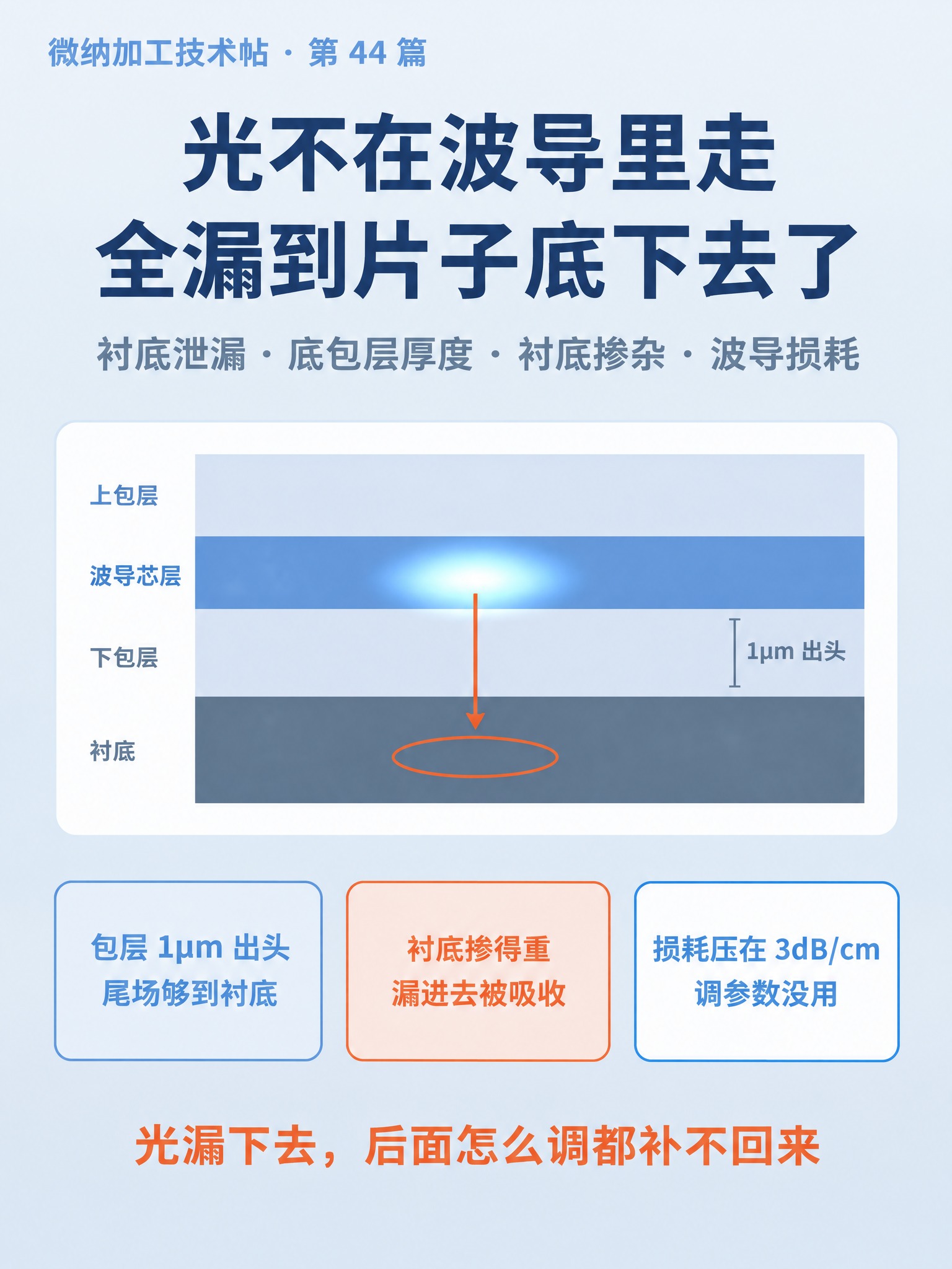 微纳加工技术科普封面图，画布比例3:4，浅灰蓝竖向渐变背景，顶… - 图片创意预览