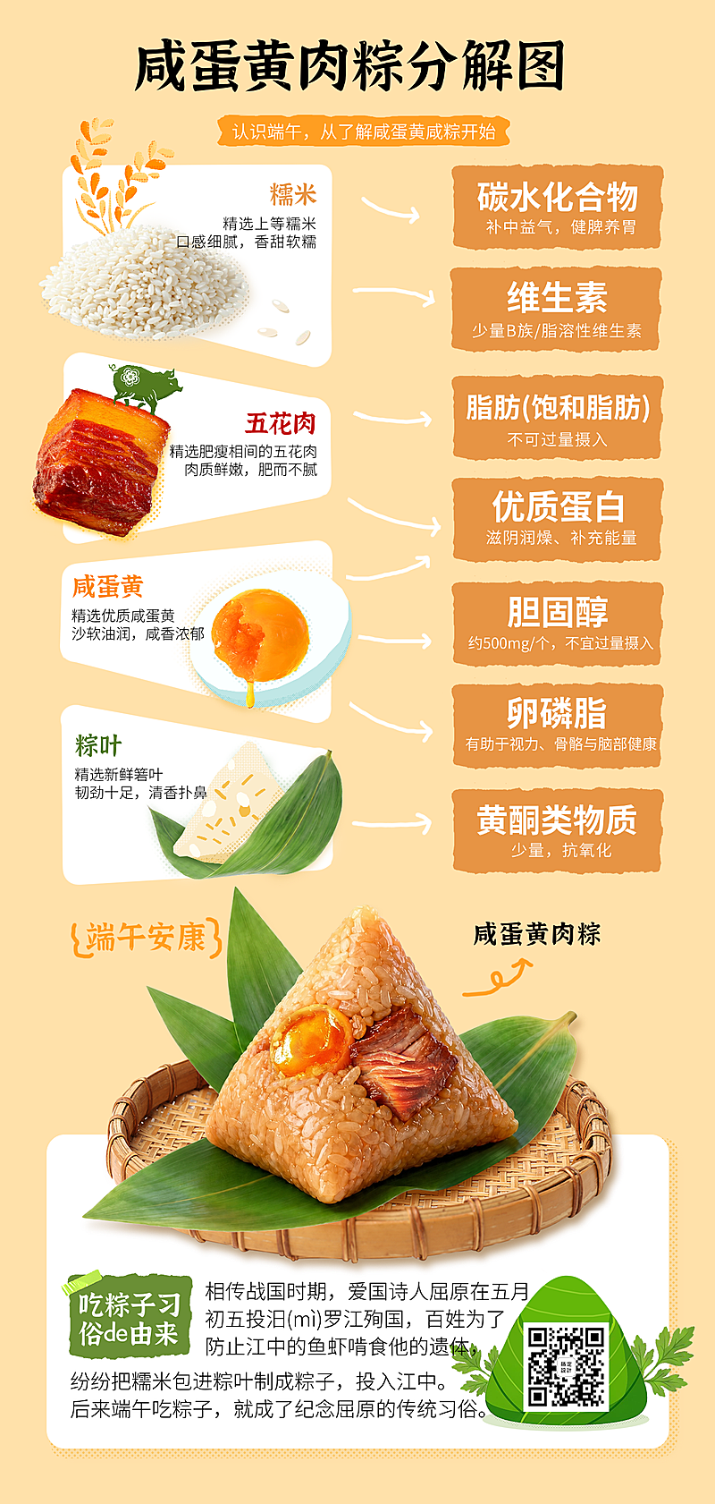 端午节咸蛋黄肉粽结构拆解科普分享现代感全屏竖版海报