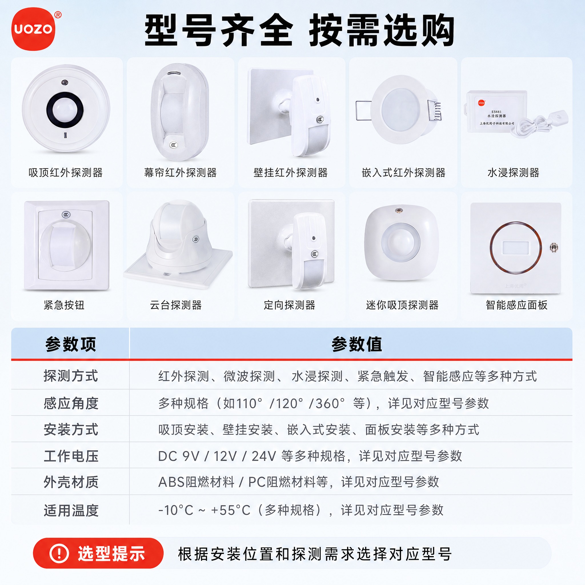 [主图-5] 规格型号与参数：全系列型号选型+核心参数收口，完… - 图片创意预览