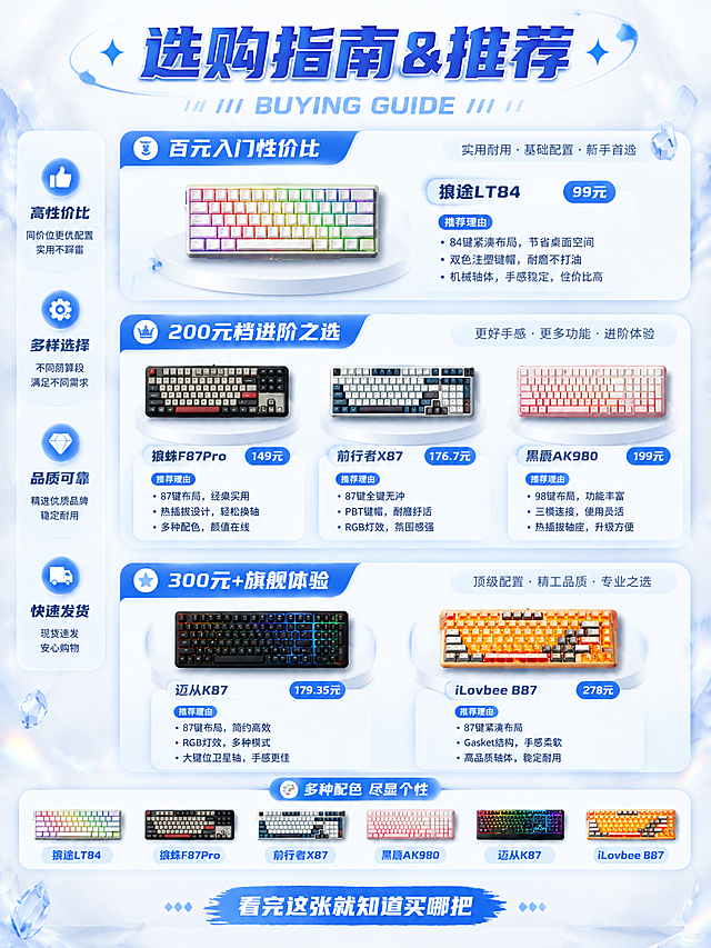 3:4竖版商业数码海报，纯净瓷白色背景，微弱冰白镭射细碎光晕，柔和冷调柔光，白色圆形展台，多款机械键盘产品以参考图样式为基础保持外观特征，分档陈列。顶部大标题「选购指南&推荐」，英文副标题「BUYING GUIDE」。左侧圆形图标配文字介绍区域。画面中部按三档预算分类推荐：第一档「百元入门性价比」推荐狼途LT84（99元）；第二档「200元档进阶之选」推荐狼蛛F87Pro（149元）、前行者X87（176.7元）、黑爵AK980（199元）；第三档「300元+旗舰体验」推荐迈从K87（179.35元）、iLovbee B87（278元）。每档配推荐理由短句。底部展示不同配色样机并标注名称。清爽干净科技质感，画面明亮通透，8K高清，排版精致规整，版式精美。画面中必须完整呈现以下文字信息：「选购指南&推荐」、「BUYING GUIDE」、「百元入门性价比」、「200元档进阶之选」、「300元+旗舰体验」、「狼途LT84」、「狼蛛F87Pro」、「前行者X87」、「迈从K87」、「iLovbee B87」、「黑爵AK980」、「看完这张就知道买哪把」。画面中所有数字必须精确渲染，不得错位、遗漏或编造。画面中所有信息区域、推荐卡片、分类模块必须填充完整合理的内容，不得出现空白框、空白占位、横线待填写区域、空列表项。