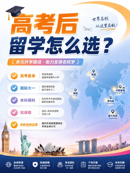 留学信息大字报宣传海报，风格全球化权威，3:4比例。背景是淡淡虚化的世界地图，在英国、美国、澳大利亚、中国香港、新加坡的位置有微微光点，加深世界地图颜色让轮廓更清晰。主色调为橙色#F7A70D，搭配柔预览效果