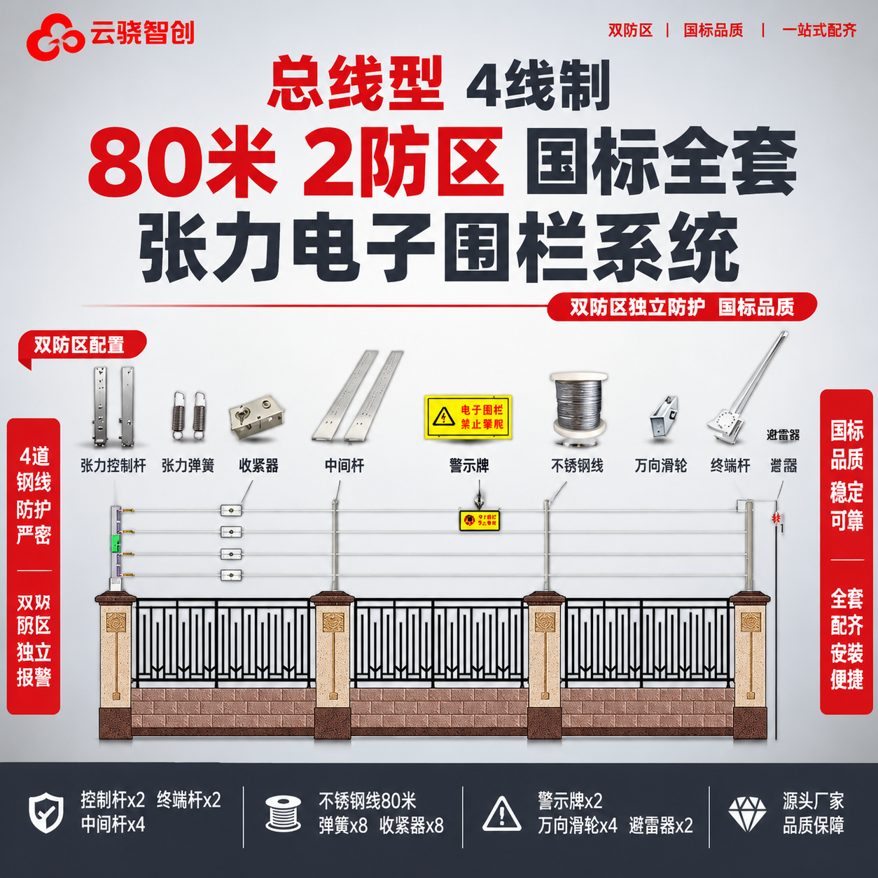 [单张主图] 商品名称：【总线型】4线制【80米2防区】国标张… - 图片创意预览