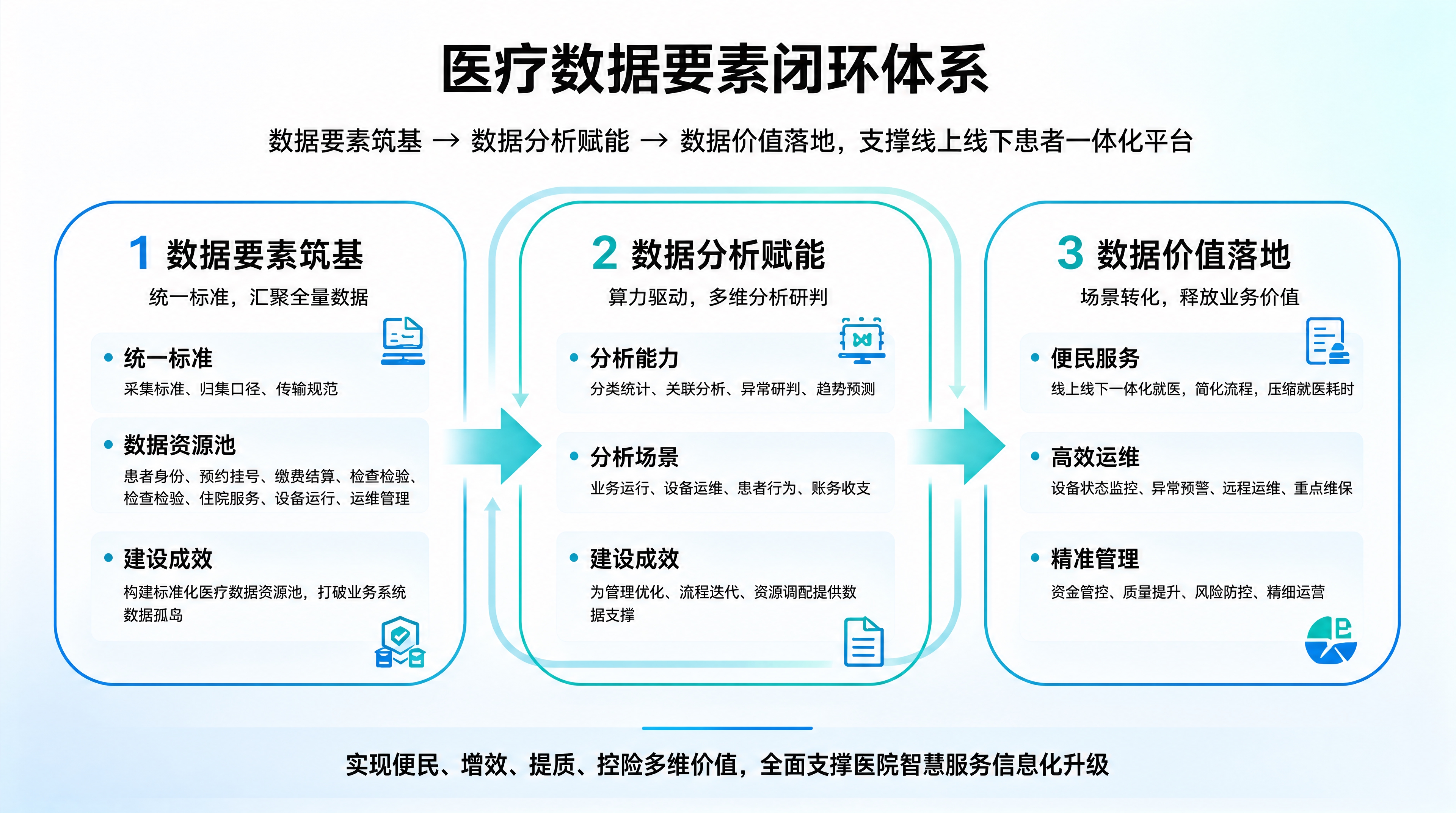 修复图中所有乱码和不清晰的文字，将所有文字改为清晰工整的黑色标… - 图片创意预览