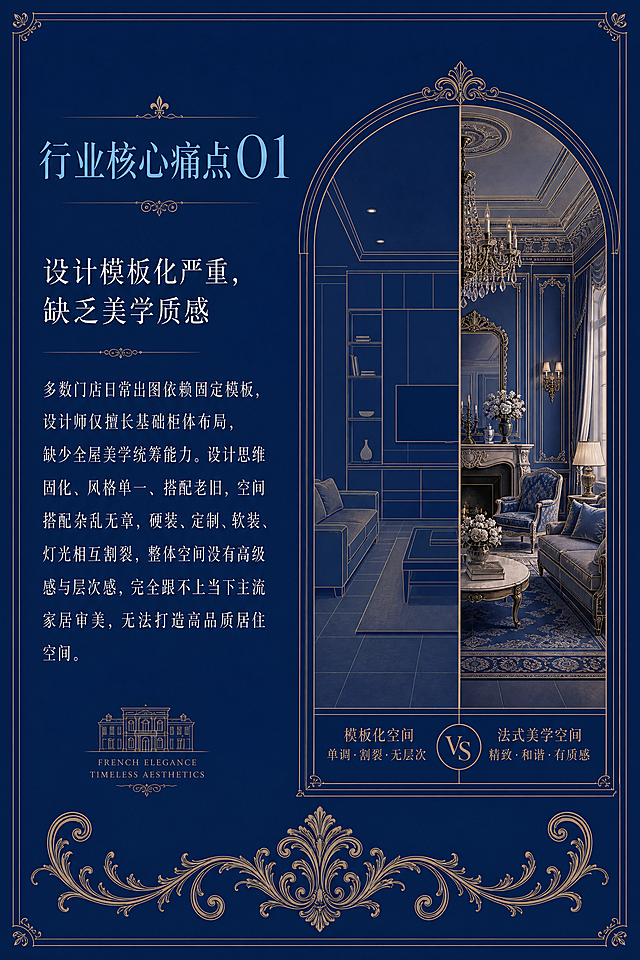 竖版画册内页设计，20cm×30cm竖版，宝蓝色主色调背景，法式风格。页面左上角用天蓝色优雅衬线字体写标题"行业核心痛点01"，副标题"设计模板化严重，缺乏美学质感"用白色字体。下方用白色衬线小字体排版完整文案："多数门店日常出图依赖固定模板，设计师仅擅长基础柜体布局，缺少全屋美学统筹能力。设计思维固化、风格单一、搭配老旧，空间搭配杂乱无章，硬装、定制、软装、灯光相互割裂，整体空间没有高级感与层次感，完全跟不上当下主流家居审美，无法打造高品质居住空间。" 右侧配有法式风格对比插画：一半是单调模板化的空间，一半是精致法式家居空间，用淡金色线条勾勒，底部有法式卷草纹装饰，布局工整，天蓝色和白色文字搭配，法式优雅气质。