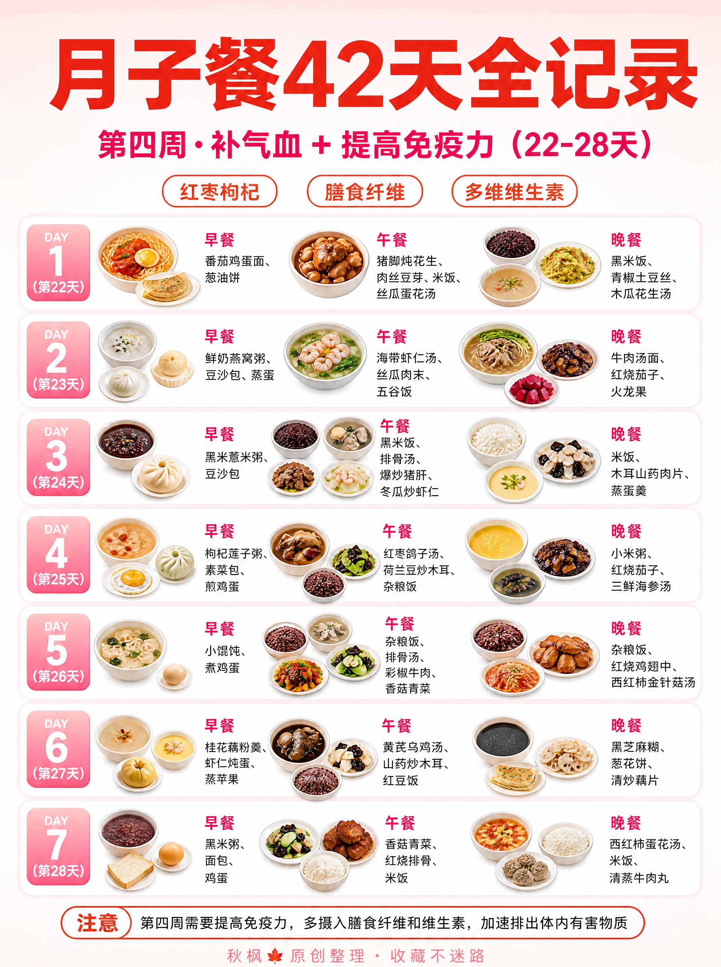 小红书母婴美食信息图，3:4竖版，超高清，母婴美食风，干净留白… - 图片创意预览