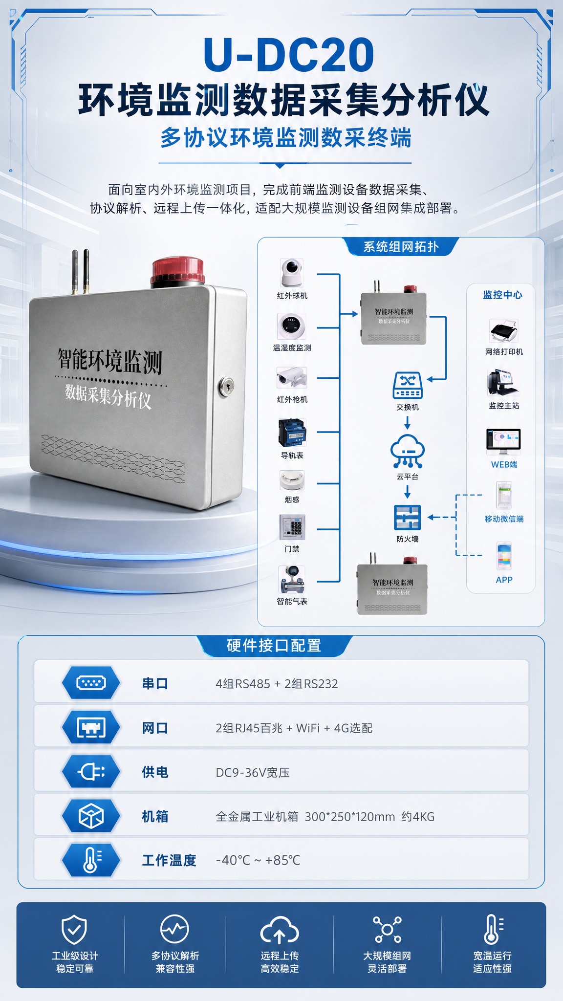 1688工业风电商详情页首屏，竖版9:16，科技蓝灰色调，专业… - 图片创意预览
