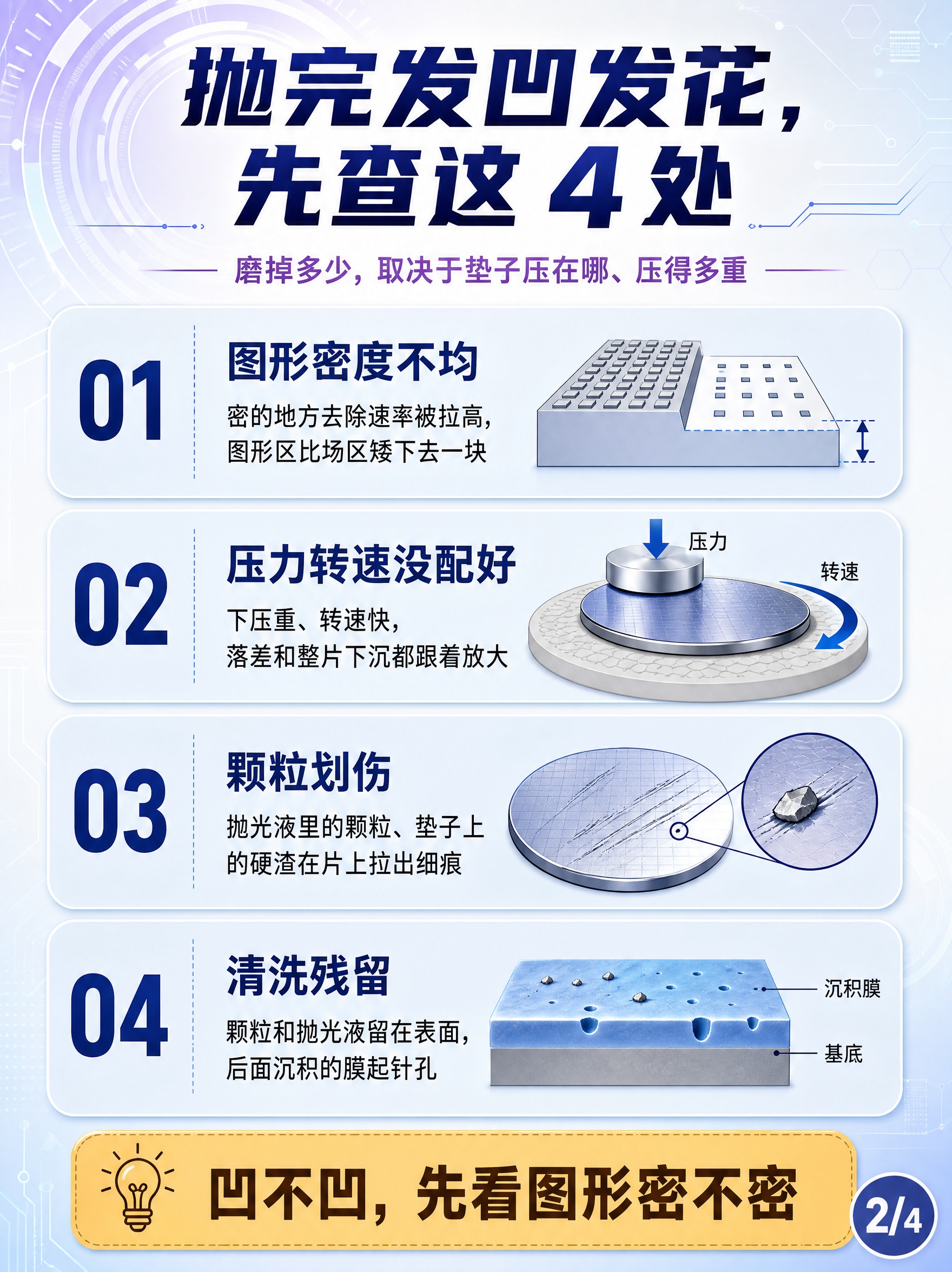 微纳加工技术科普信息图，标题为"抛完发凹发花，先查这 4 处"… - 图片创意预览