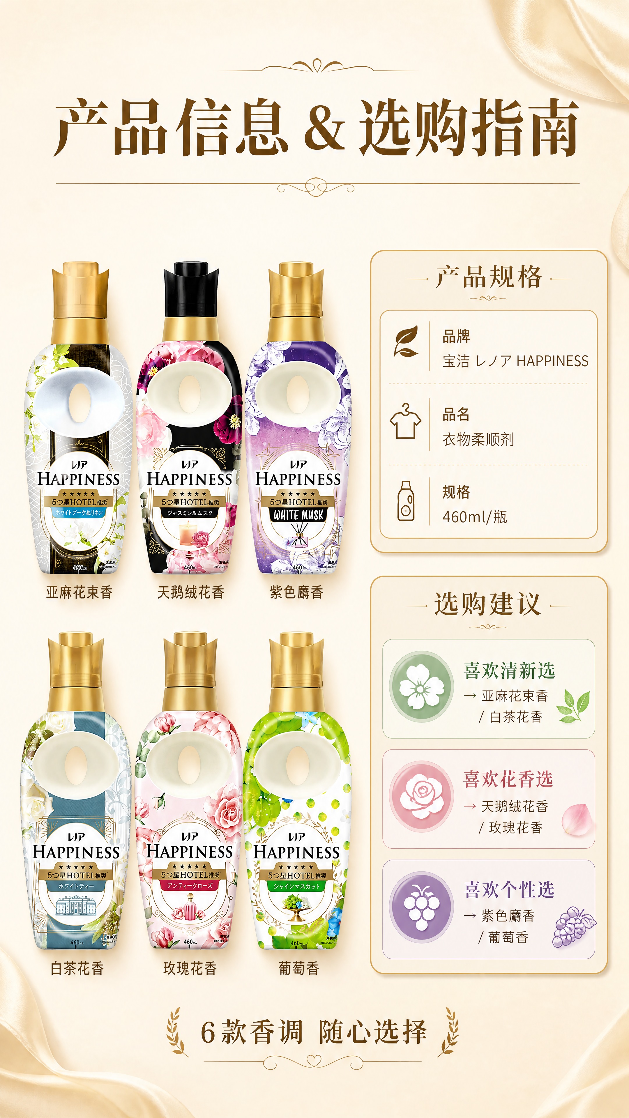 [商品] 使用【图1】全部6款宝洁衣物柔顺剂（レノア HAPP… - 图片创意预览