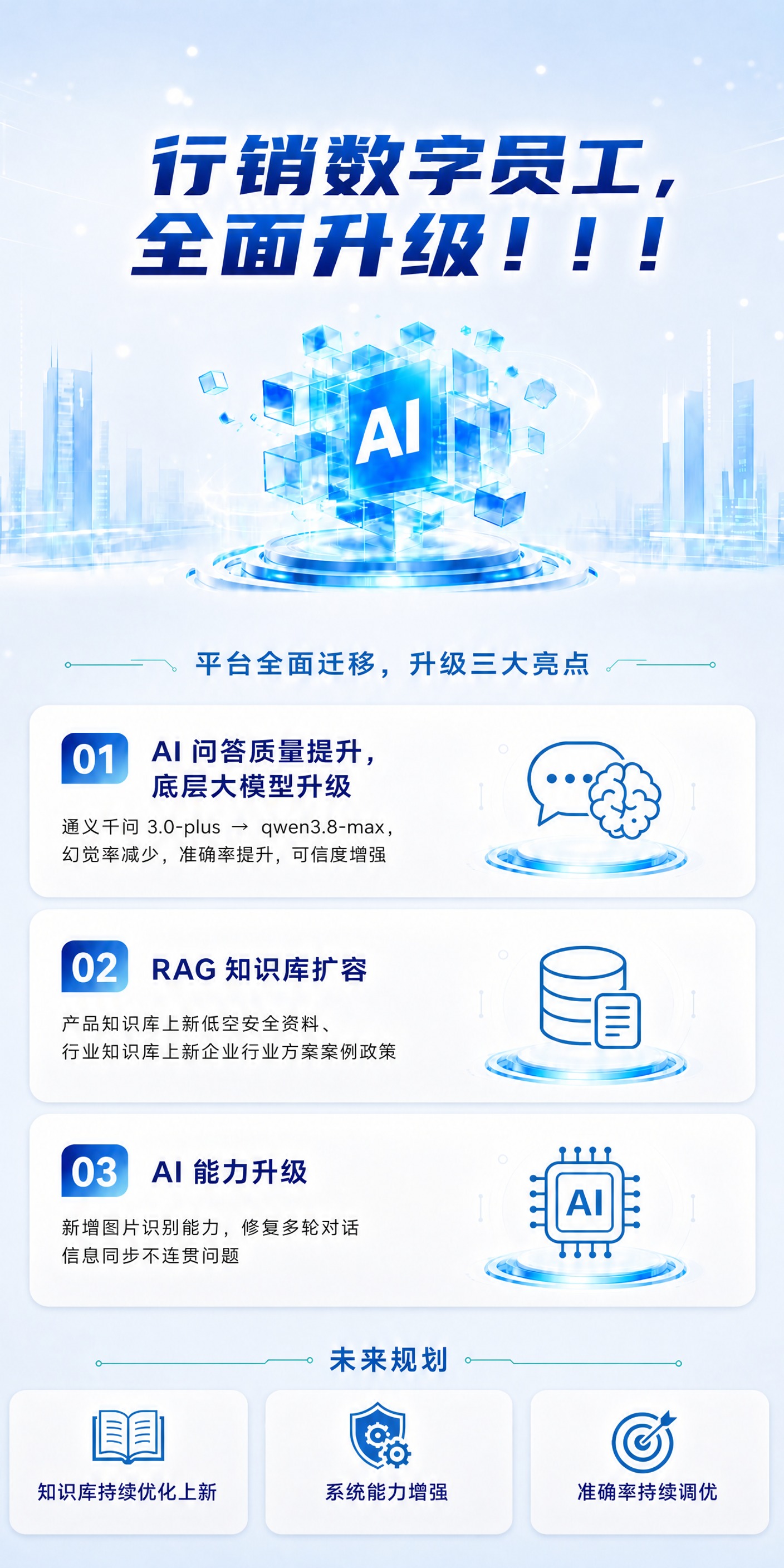 基于参考图进行修改：去掉未来规划模块中三个卡片的小字描述，即去… - 图片创意预览