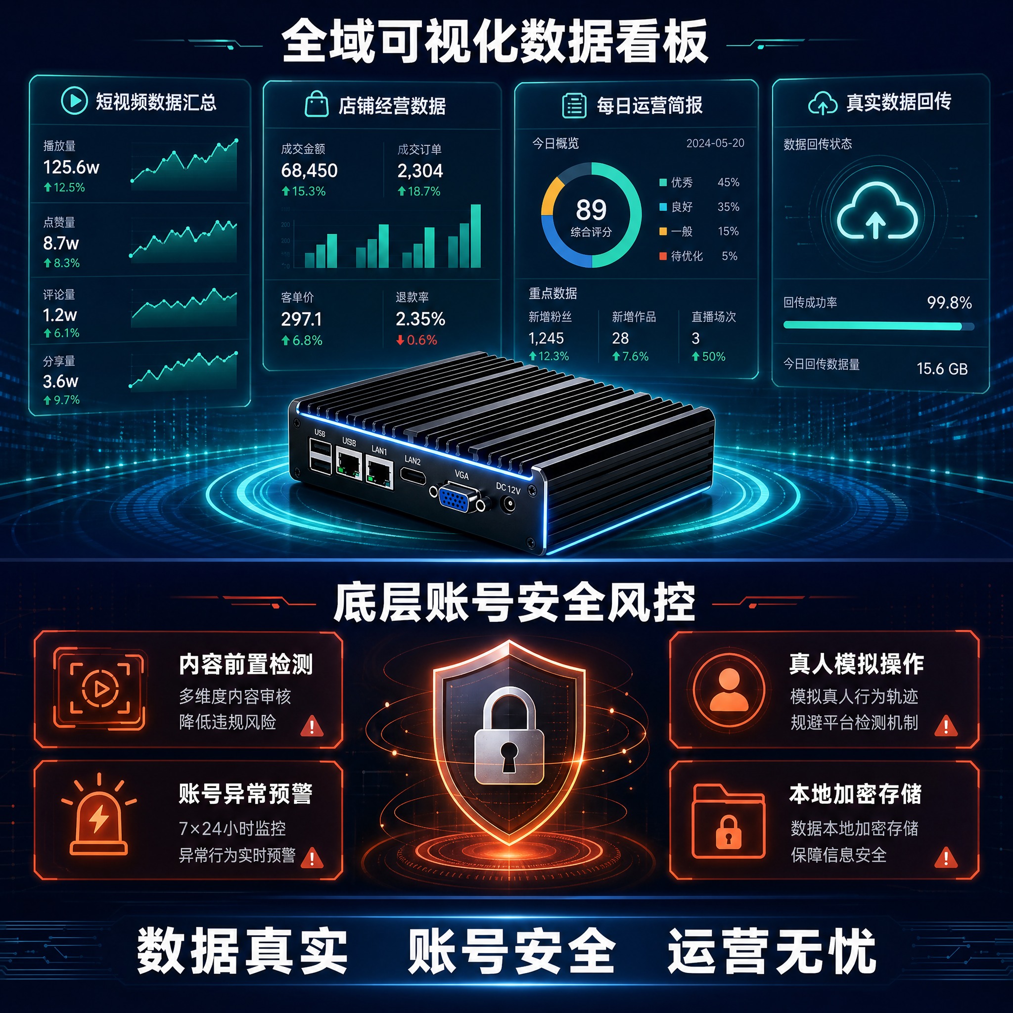 [主图-8 1:1] 数据看板与安全风控 双模块价值总览 购买… - 图片创意预览