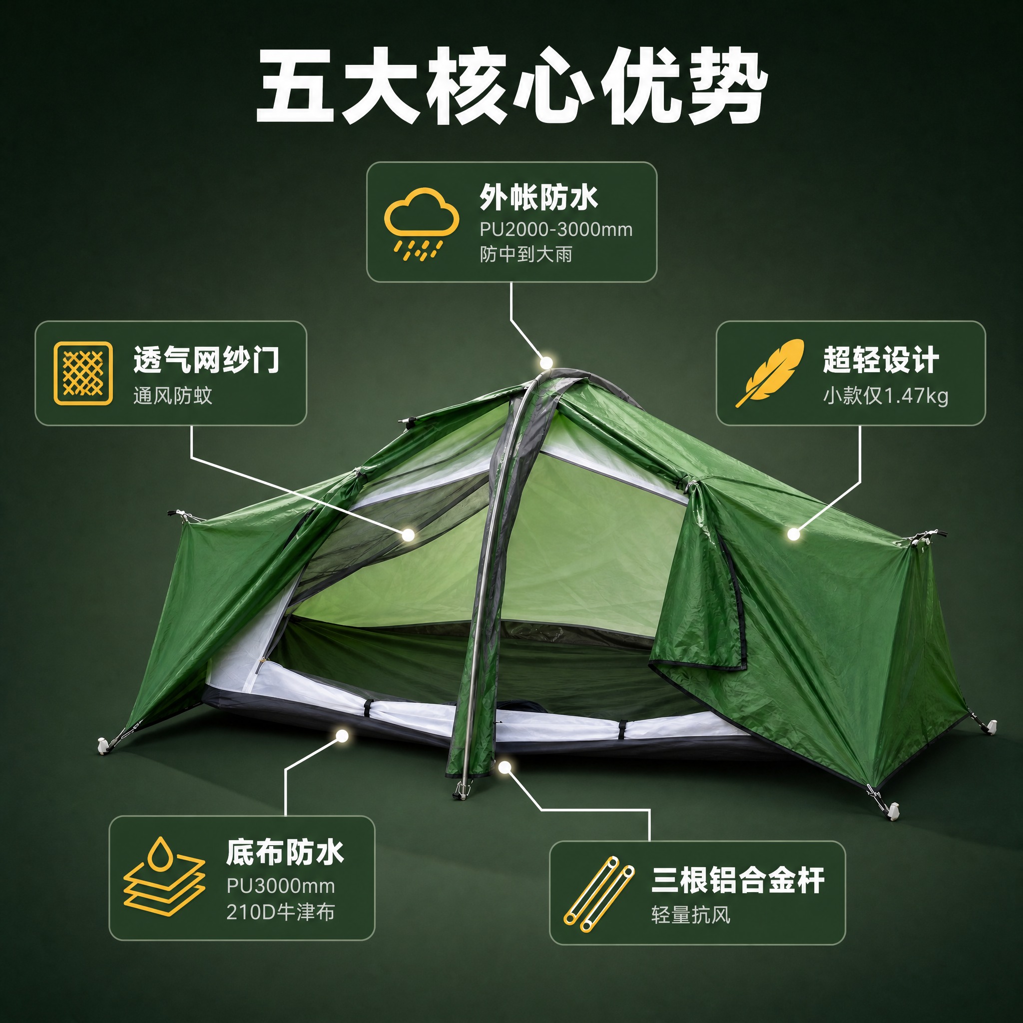 [主图-2] 超轻野外徒步帐篷核心亮点功能解析图，以产品为中心… - 图片创意预览