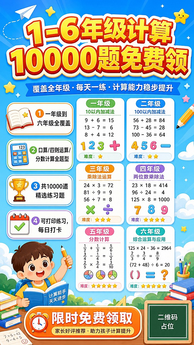 一张小学1-6年级计算练习题免费领取的宣传海报，竖版9:16比例，童趣卡通风。画面顶部是超大粗体主标题"1-6年级计算10000题免费领"，字体活泼醒目，橙黄渐变配色带白色描边。副标题"覆盖全年级·每天一练·计算能力稳步提升"位于主标题下方。画面中部展示4个圆角白色卡片，分别代表一年级到六年级不同难度的计算题型，卡片上有数学符号、数字、加减乘除等装饰元素。左侧列出4个核心卖点标签：①"一年级到六年级全覆盖" ②"口算/四则运算/分数计算全题型" ③"共10000道精选练习题" ④"可打印练习，每日打卡"，每个标签配小图标。画面底部有一个橙色圆角按钮区域写着"限时免费领取"，右下角是二维码占位符（纯色方块，中央标注"二维码占位"文字）。背景采用明亮的天蓝色渐变，点缀星星、纸飞机、铅笔、书本、云朵等童趣装饰元素。整体风格活泼可爱，色彩明亮，适合小学生家长群体。版式精美，信息层级分明，所有文字清晰可读。画面中所有信息区域必须填充完整合理的内容，不得出现空白框或待填写区域。画面中所有数字必须精确渲染，不得错位、遗漏或编造。