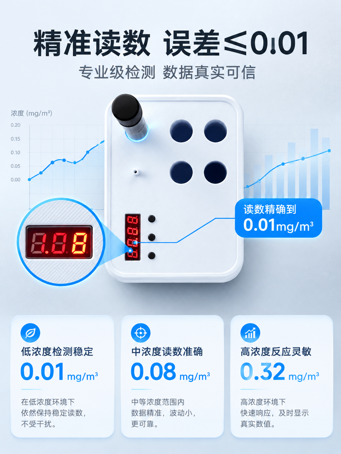 [商品] 使用【图3】白色款空气甲醛检测仪俯视角度；保留产品顶… - 图片创意预览