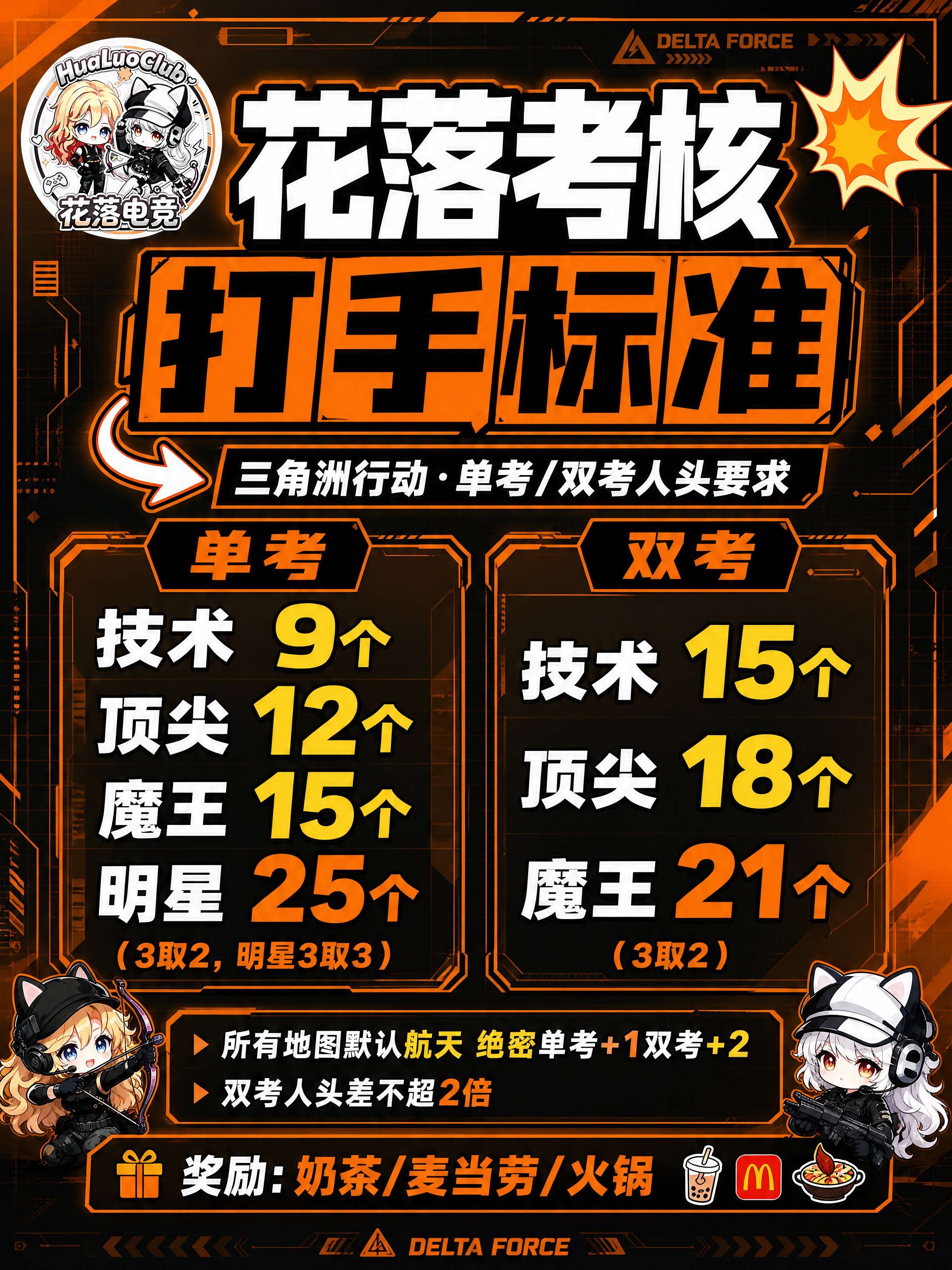 小红书笔记大字封面，纯大字为主+极小插画点缀，Q版可爱战术风（… - 图片创意预览
