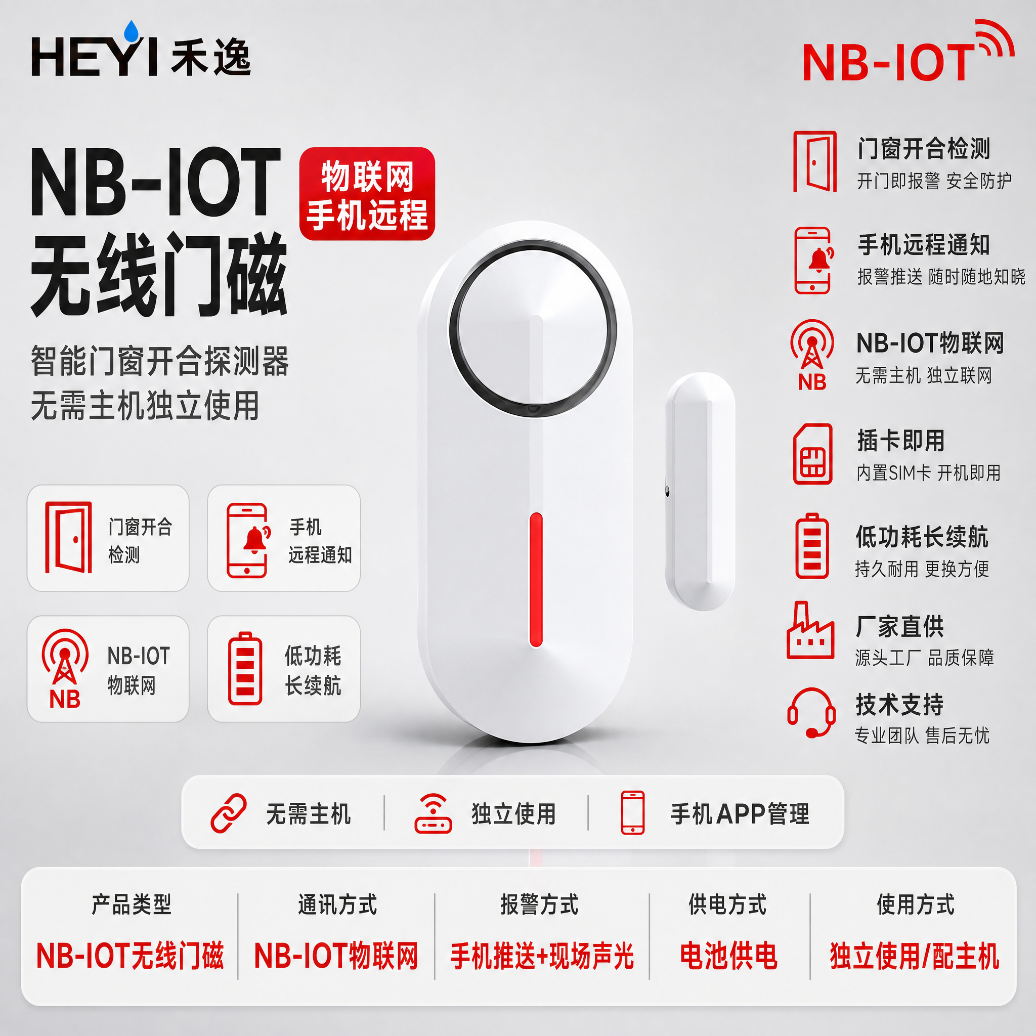 [主图-1] 首图点击率，主题：NB-IOT无线门磁 物联网智… - 图片创意预览
