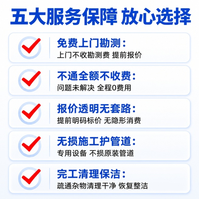 [主图-4] 五大服务保障主图；
[氛围风格] 信息清晰分区，专业可靠风格；
[画质] 商业宣传质感、光线清晰通透、画面干净整洁高级；
[元素] 画面分五行排列五项服务保障，每项保障左侧带对勾图标，右预览效果