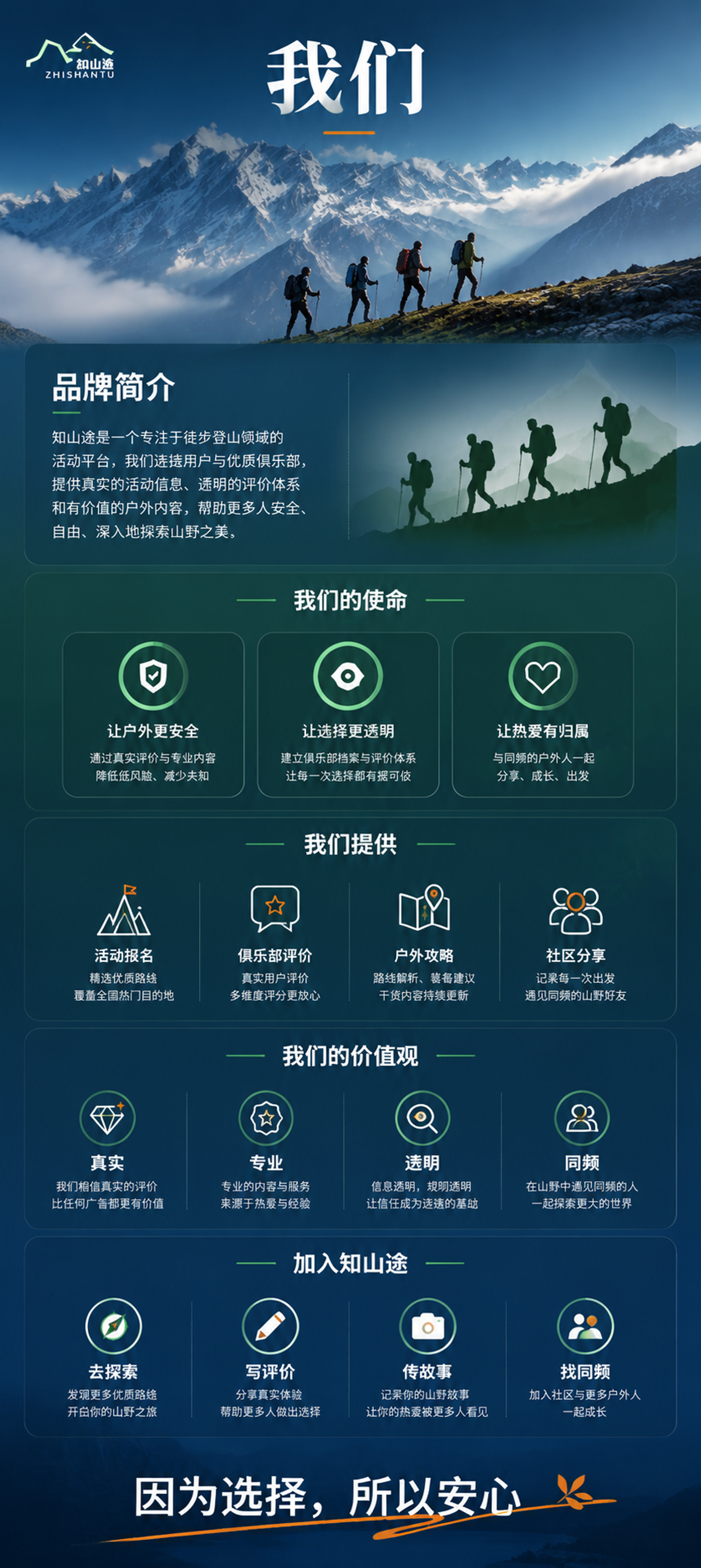 基于参考图的版式骨架和内容结构，重新设计一张高端户外品牌说明长… - 图片创意预览