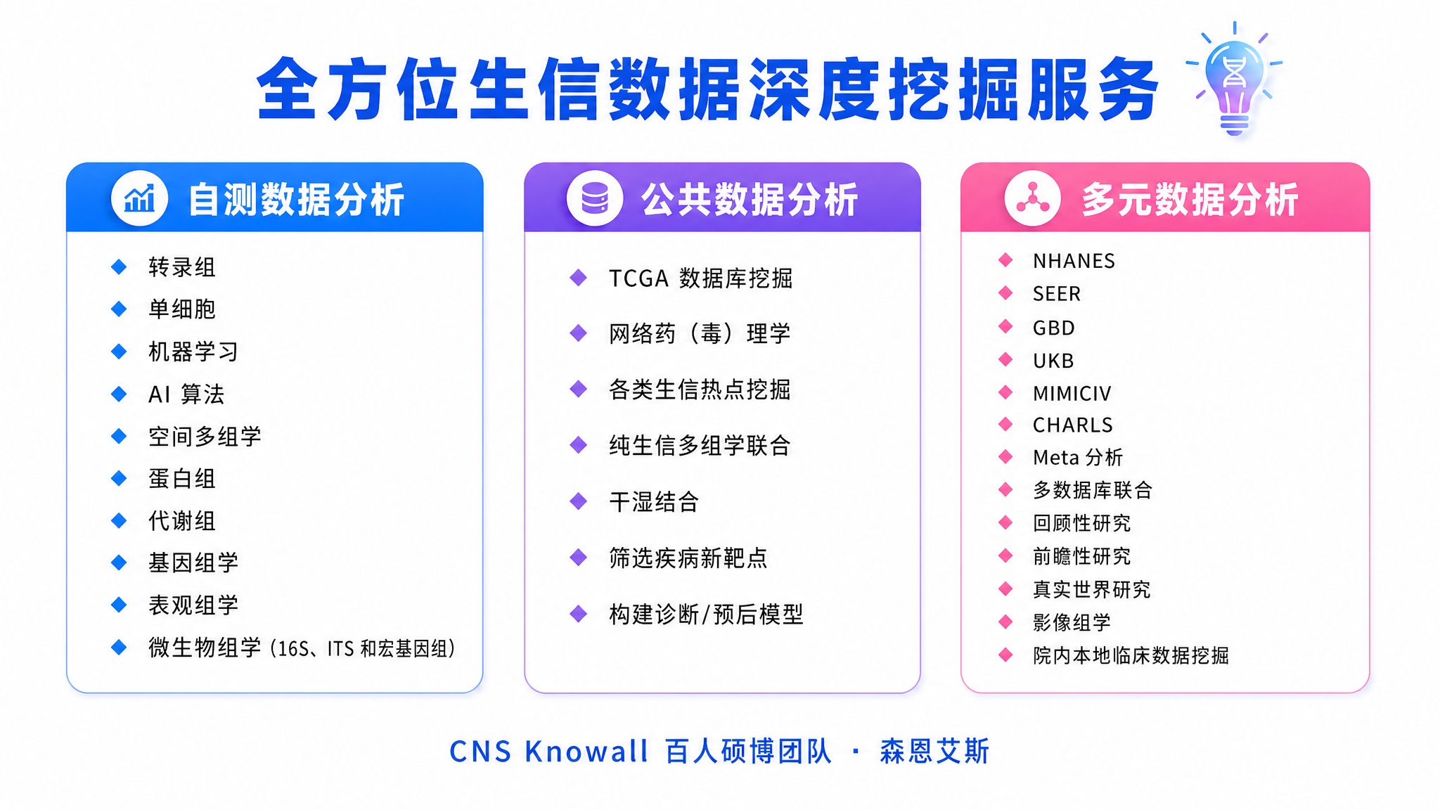 参考素材的白色底、信息列表化风格，生成一张横版腾讯朋友圈信息流… - 图片创意预览