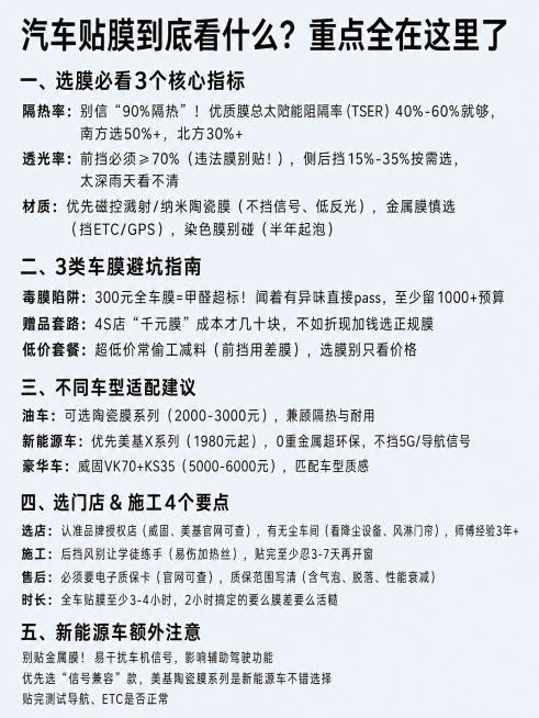 在原图基础上修改，删除龙膜品牌内容，油车部分改为“油车：可选陶瓷膜系列（2000-3000元），兼顾隔热与耐用”，其余所有内容、排版、简约浅色风格不变，3:4比例，保留完整文字和美基品牌推荐，整体依旧预览效果