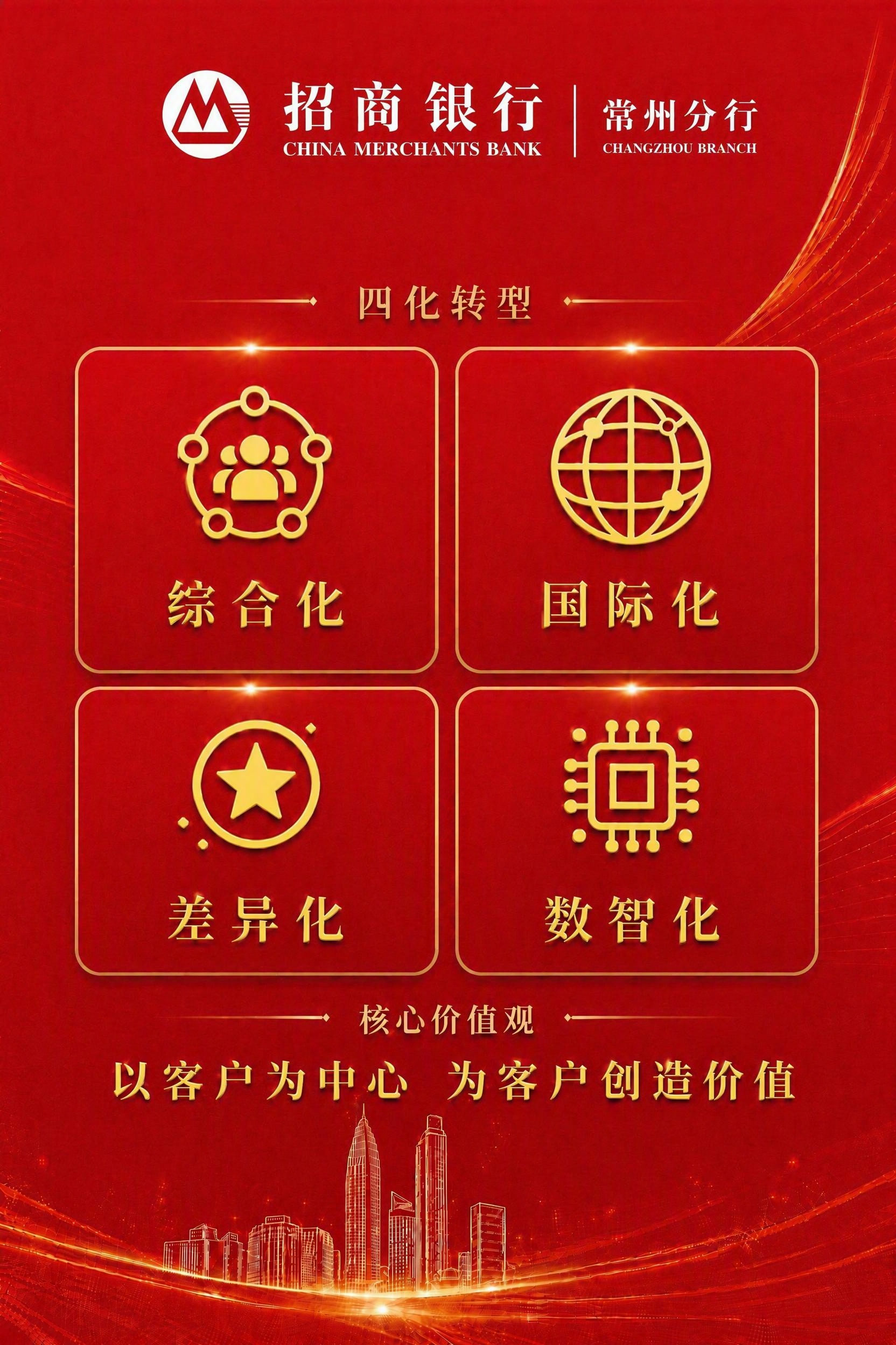 删除顶部的“因您而变”四个字；将四宫格内的四个图标（综合化、国… - 图片创意预览