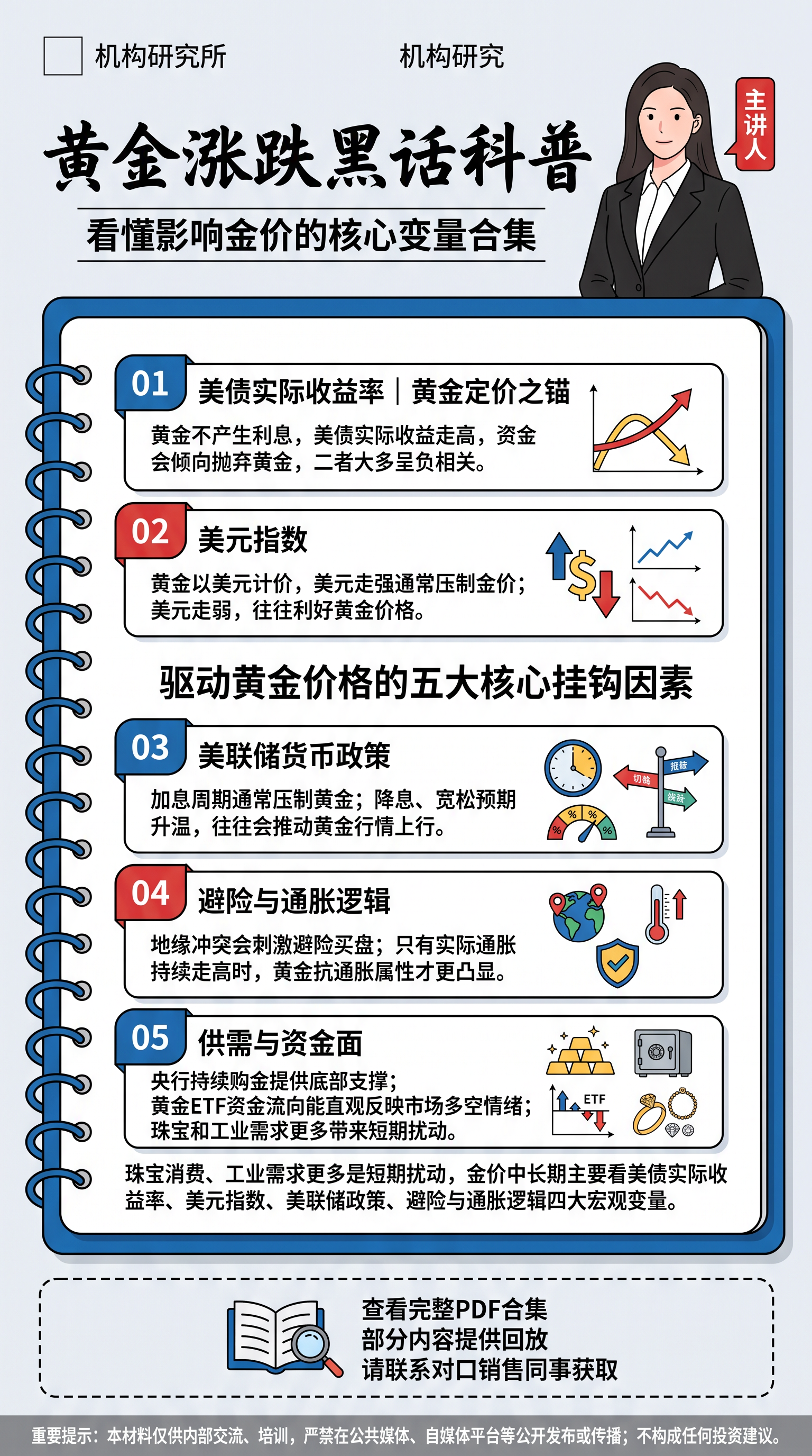 竖版单页长海报，金融机构投教科普长图，手绘线圈笔记本风格，清新… - 图片创意预览