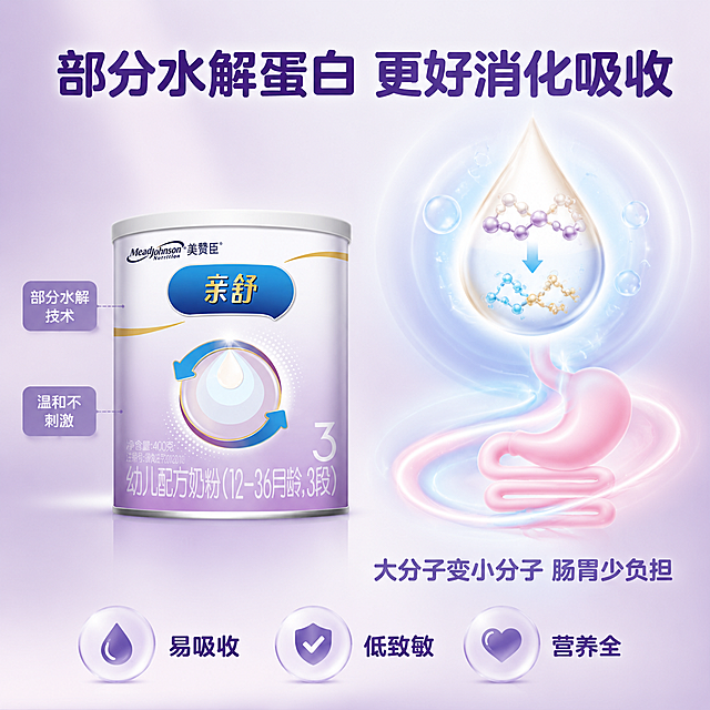 [主图-2] 美赞臣亲舒3段400g奶粉核心功能机理可视化图，温和消化呵护主题。
[氛围风格] 干净科技感母婴风，柔和通透，专业可信，温和不刺激。
[画质] 商业摄影质感、光线柔和均匀、产品清晰真实、画面干净高级。
[元素] 美赞臣亲舒400g奶粉罐位于画面左侧约三分之一处，罐体正面展示。右侧为核心功能机理可视化区域：一滴奶滴从上方缓缓落下，奶滴内部有细腻的蛋白分子分解示意（大蛋白分解为小蛋白片段的流线动画感），周围环绕柔和的浅蓝色光晕和细小气泡，表现部分水解易消化的机理。下方有一条柔和的弧形路径从奶滴延伸到宝宝肠胃的简化示意图（用柔和的粉色曲线表示肠胃舒适状态）。背景为浅紫到奶白的渐变，干净通透。保持奶粉罐外观与输入产品图一致，杜绝变形色差，400克标识清晰可见。
[光影] 顶部柔光为主，均匀打亮产品与机理元素；奶滴与气泡有通透高光，整体光线柔和无硬影，光比小，干净明亮。
[配色] 主色浅紫渐变+奶白；辅助色浅蓝（水解机理点缀）、浅粉（肠胃舒适示意）；强调色品牌蓝。语义色蓝和粉仅用于机理元素，占比约12%，不成为主背景。
[视角构图] 平视视角，左产品右机理的左右构图，视觉重心在中间机理区域；景深较浅，背景纯净。
[文字版式] 顶部居中大标题“部分水解蛋白 更好消化吸收”，深紫色圆润粗黑体。左侧罐体旁有两条细引线标签：上方“部分水解技术”、下方“温和不刺激”，圆角浅紫底白字小标签。右侧机理区域下方配短句“大分子变小分子 肠胃少负担”，中号深紫字。底部三个小图标横向排列：水滴图标+“易吸收”、盾牌图标+“低致敏”、心形图标+“营养全”。
[输出要求] 1:1比例，文字清晰锐利，超高清商业摄影质感。
[负向提示词] 变形，文字错乱，产品图模糊，背景杂乱，水印，电商平台Logo，医疗器具，夸张病症，恐怖元素。
