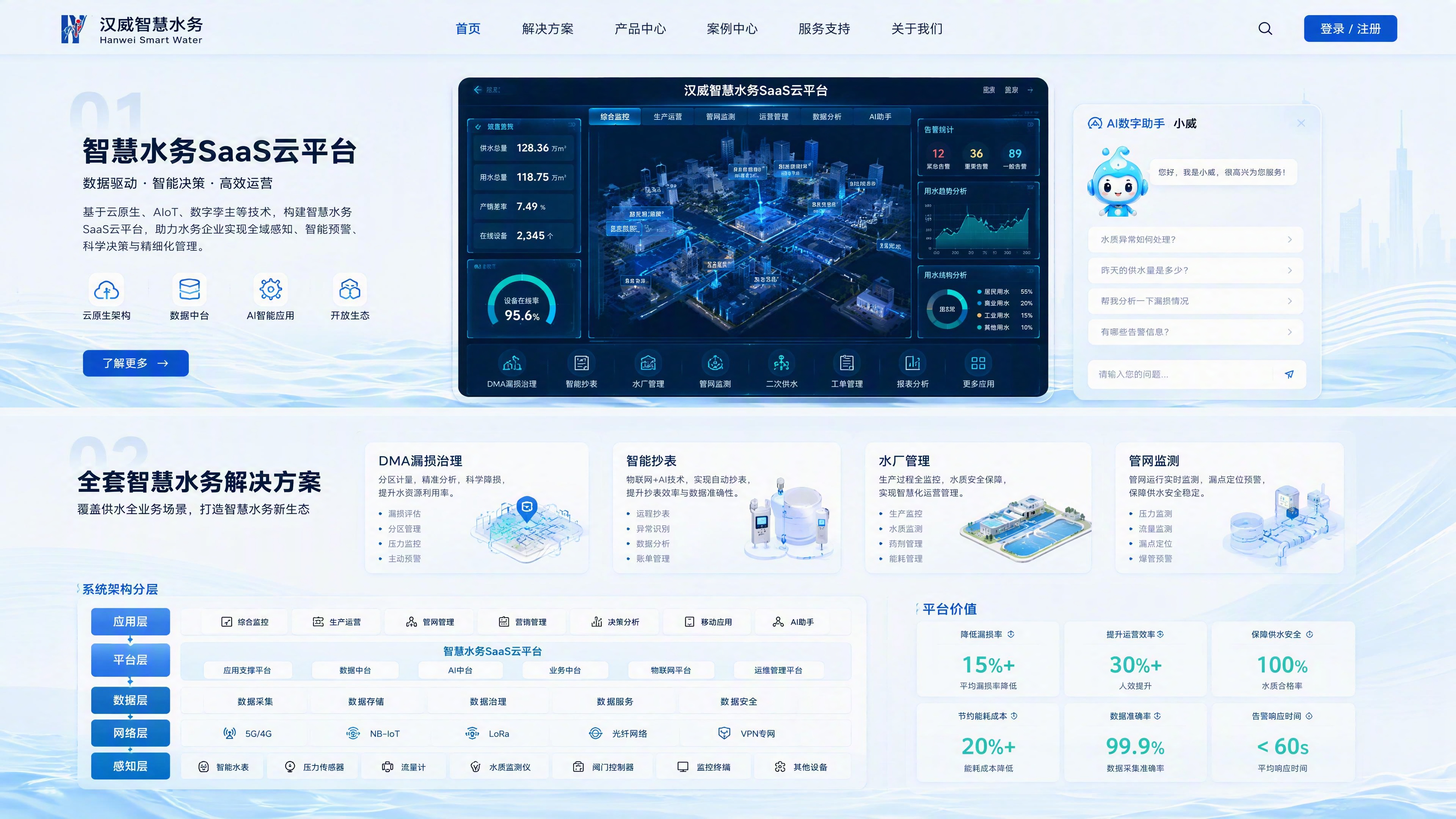 汉威智慧水务解决方案网页设计，浅蓝科技背景，水波纹线条点缀；页… - 图片创意预览