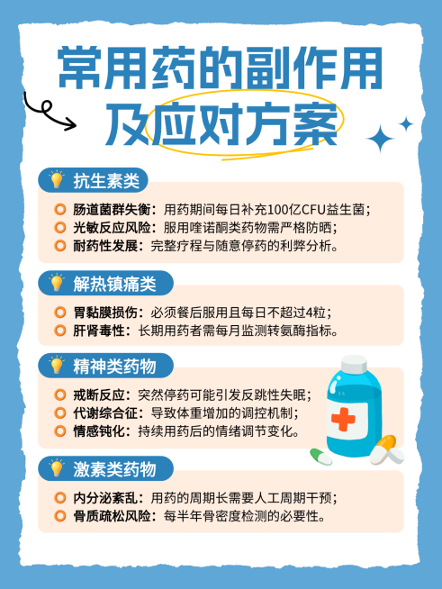 蓝色卡通常见药的副作用健康知识分享小红书配图预览效果