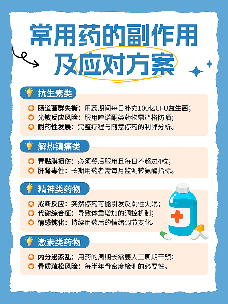 蓝色卡通常见药的副作用健康知识分享小红书配图