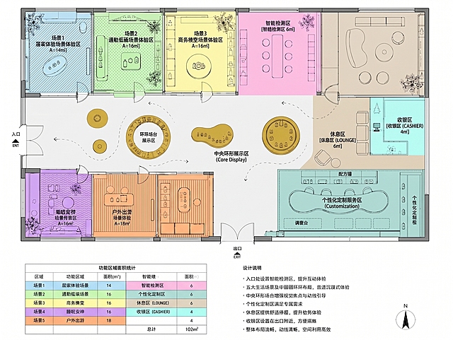 重新生成彩色的香水店功能分区平面图，使用不同的明亮清晰颜色区分每个功能区域，保留原有所有正确的文字标注、功能名称、面积信息和下方面积统计表格，修正原设计说明的文字错误，保证标注清晰明了，保持整体专业整洁