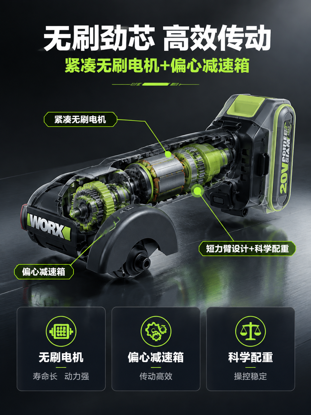 [详情图-4] 特色技术解析图，主题：紧凑无刷电机+偏心减速箱… - 图片创意预览