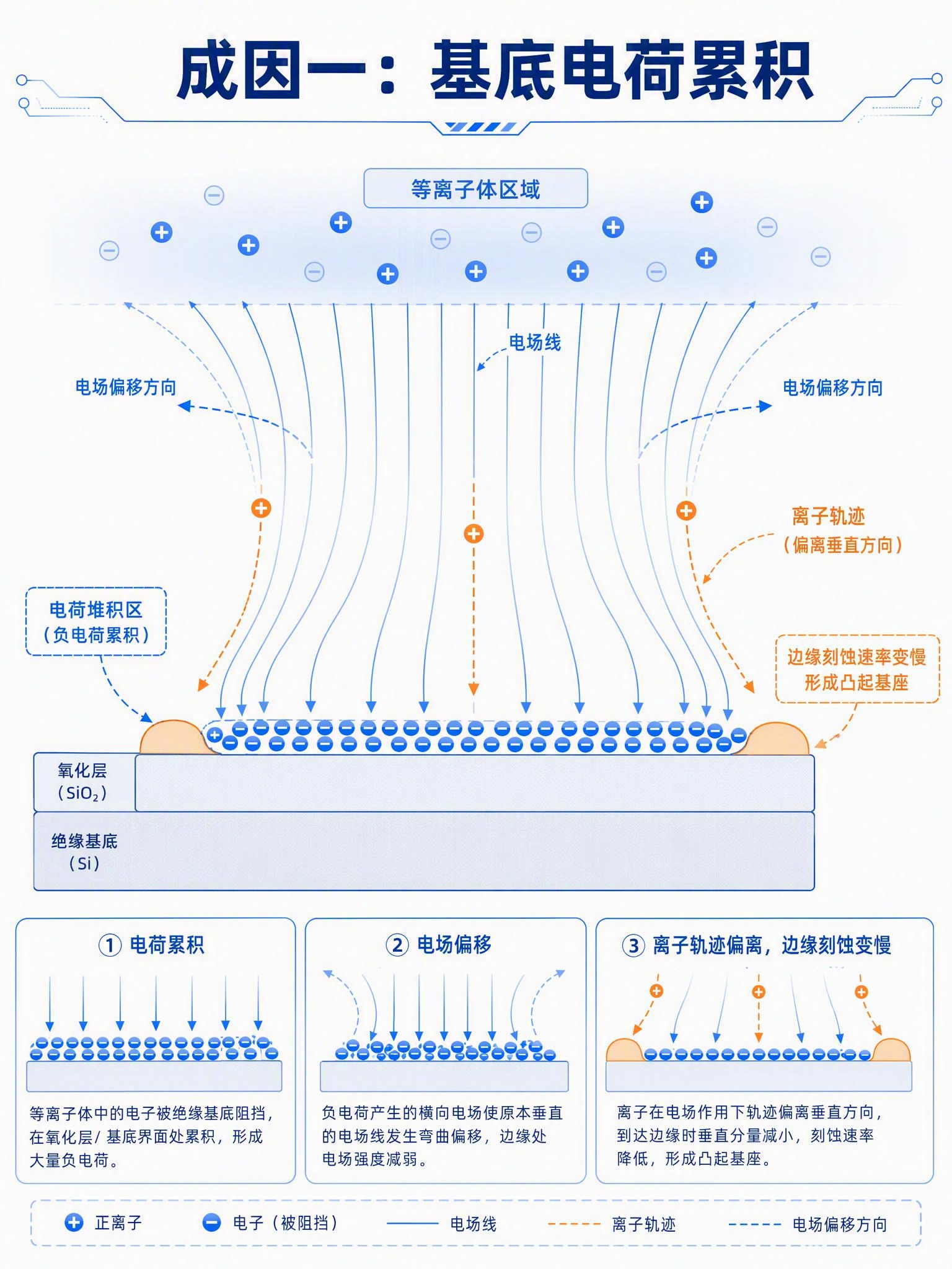 3:4竖版扁平化矢量科技插画，白底浅蓝科技配色，线条干净简洁，… - 图片创意预览