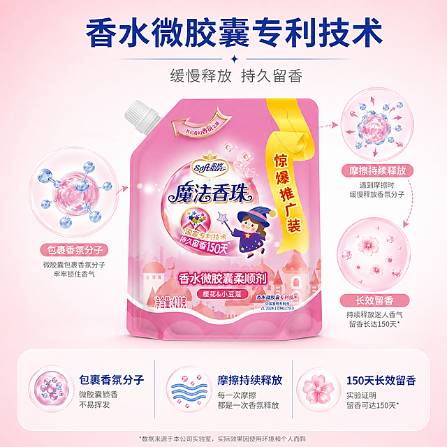 [主图-2] 核心技术亮点展示，香水微胶囊留香原理可视化。
[氛围风格] 干净可信的轻科技感，简洁专业
[画质] 商业摄影质感，清晰通透，画面干净高级
[元素] 柔欣魔法香珠柔顺剂包装袋居中放置，产品保持与原图完全一致外观和颜色，画面中部绘制香水微胶囊分子结构示意图，展示微胶囊释放香气的过程，背景为纯净浅粉色渐变。保持产品主体外观结构颜色与原图绝对一致，杜绝变形色差。
[光影] 均匀柔和的棚拍光线，整体亮度均匀，突出产品和示意图细节，无生硬阴影
[配色] 主色浅粉，点缀浅蓝和白色表现分子结构，整体清爽干净
[视角构图] 平视居中构图，产品主体占比约60%，示意图环绕产品不遮挡
[文字版式] 顶部大标题写"香水微胶囊专利技术"，深蓝色加粗，副标题写"缓慢释放 持久留香"，灰色小字。底部分三栏标注核心优势：左栏"包裹香氛分子"，中栏"摩擦持续释放"，右栏"150天长效留香"，每栏配简单图标，文字清晰，排版工整，不遮挡产品。
[比例分辨率] 1:1比例，2048*2048像素，分辨率2K，文字清晰锐利
[负向提示词] 变形，水印，文字错乱，产品图模糊，背景杂乱，重科技风，医药风格