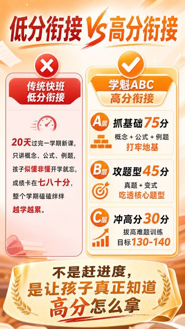 设计一张暖橙活力风格的教育干货朋友圈海报，9:16比例，暖橙+米白渐变背景，充满学习动力感。顶部大字显示"低分衔接 VS 高分衔接"，左侧红色叉号区域展示传统快班低分衔接内容：20天过完一学期新课，只预览效果