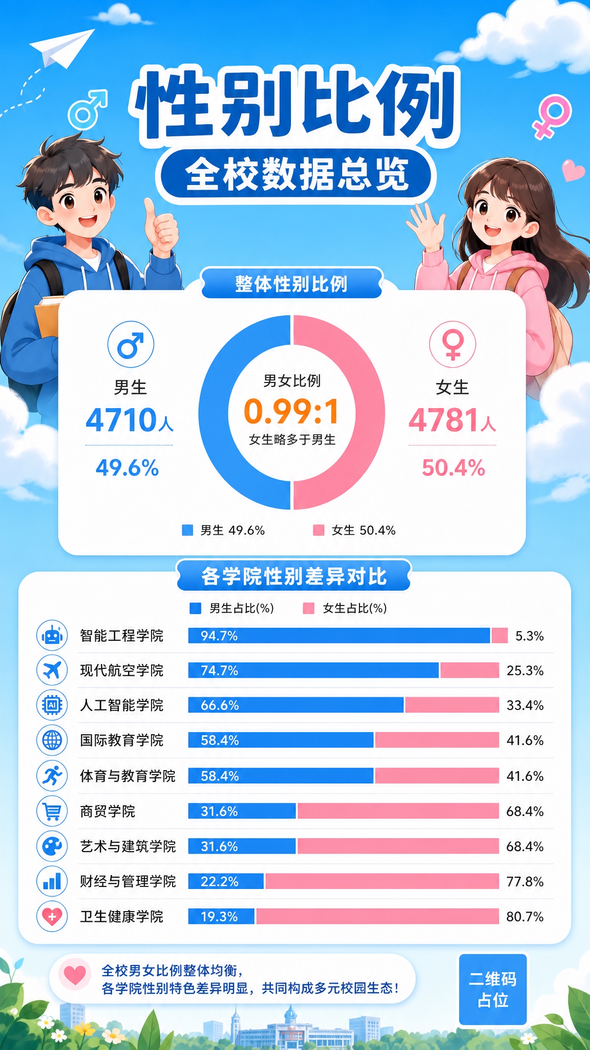 参考左图的版式骨架、配色风格和插画风格，将数据替换为右图的真实… - 图片创意预览