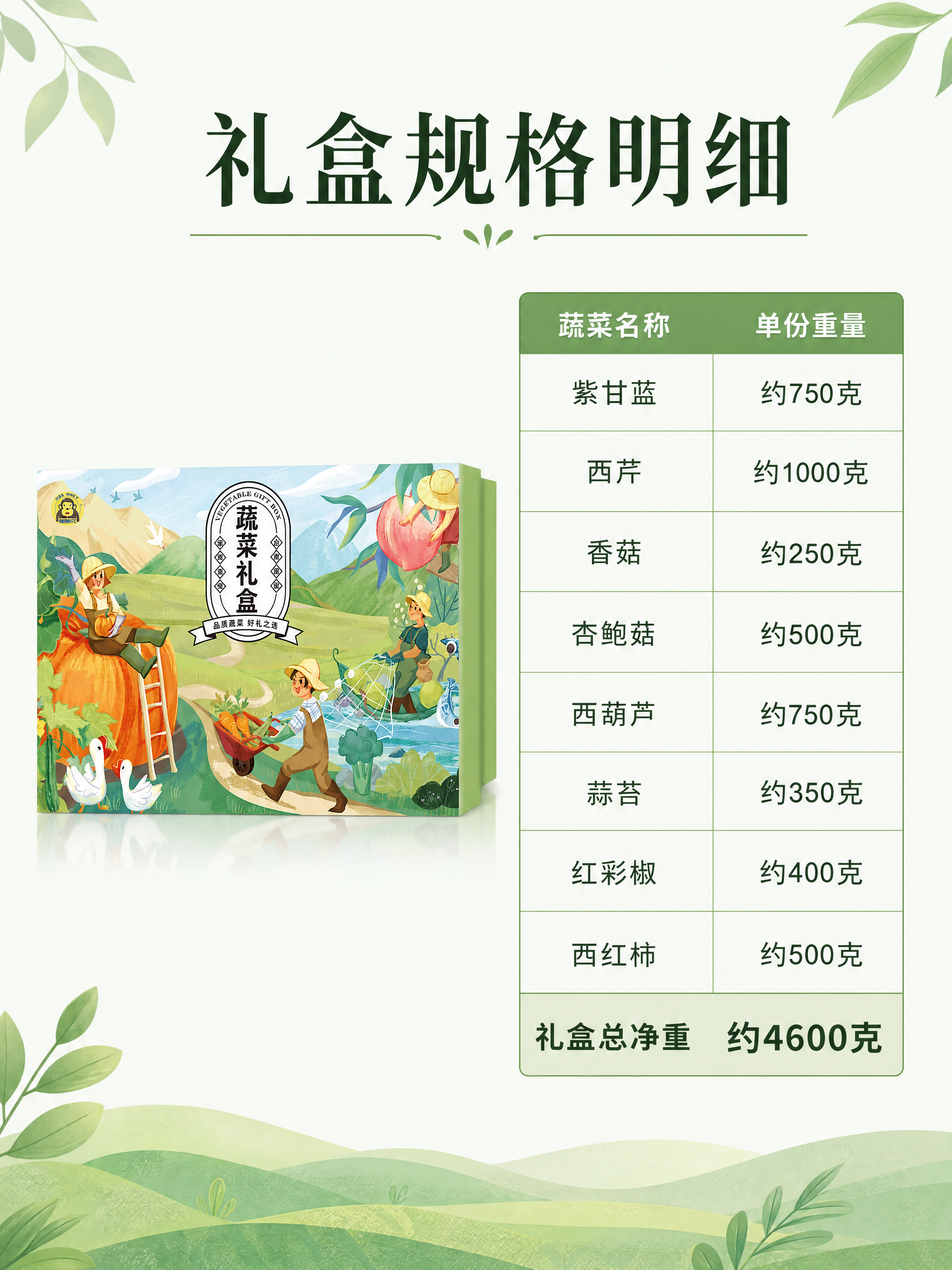 「图片1」 紫甘蓝 约重750克 西芹 约重1000克 香菇… - 图片创意预览
