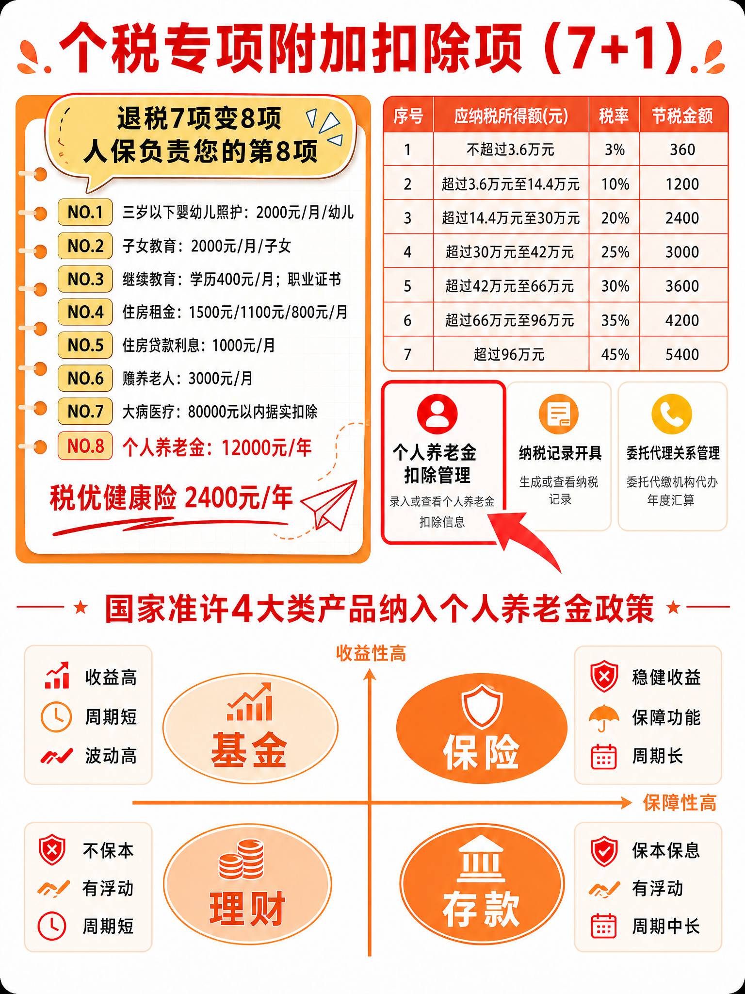 消除右下角的红色"二维码占位"方块，将该区域恢复为与周围一致的… - 图片创意预览