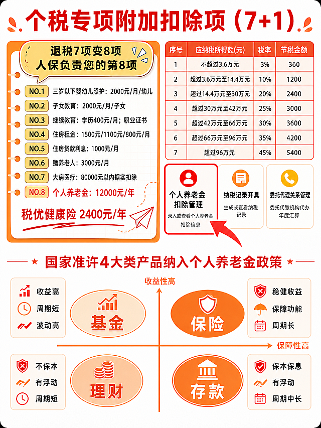消除右下角的红色"二维码占位"方块，将该区域恢复为与周围一致的白色背景，保持画面其他所有内容完全不变。整体画面保持干净整洁，文字和数字精确不变。