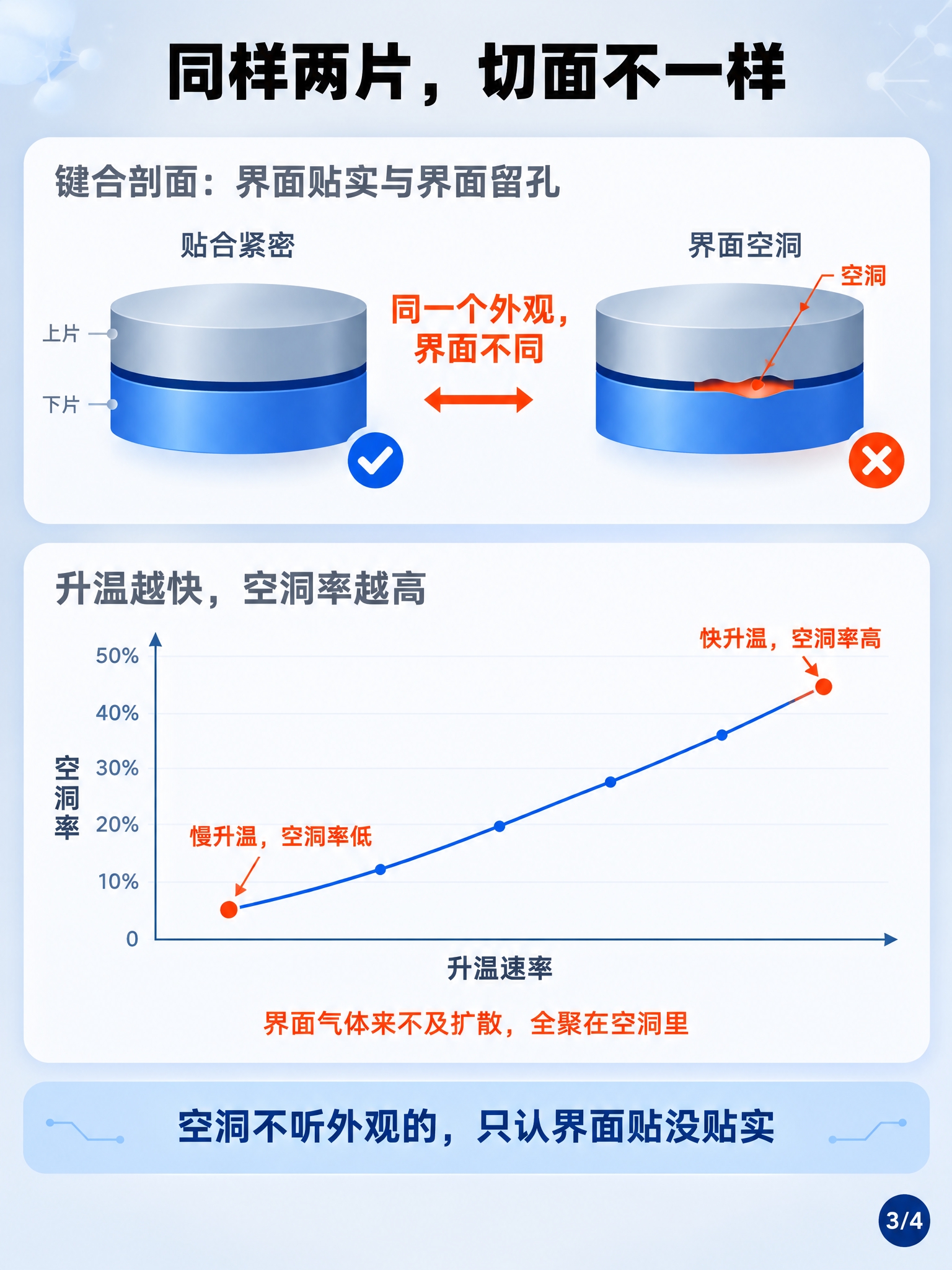 微纳加工技术科普信息图第三张，竖版3:4比例，浅灰蓝渐变背景。… - 图片创意预览