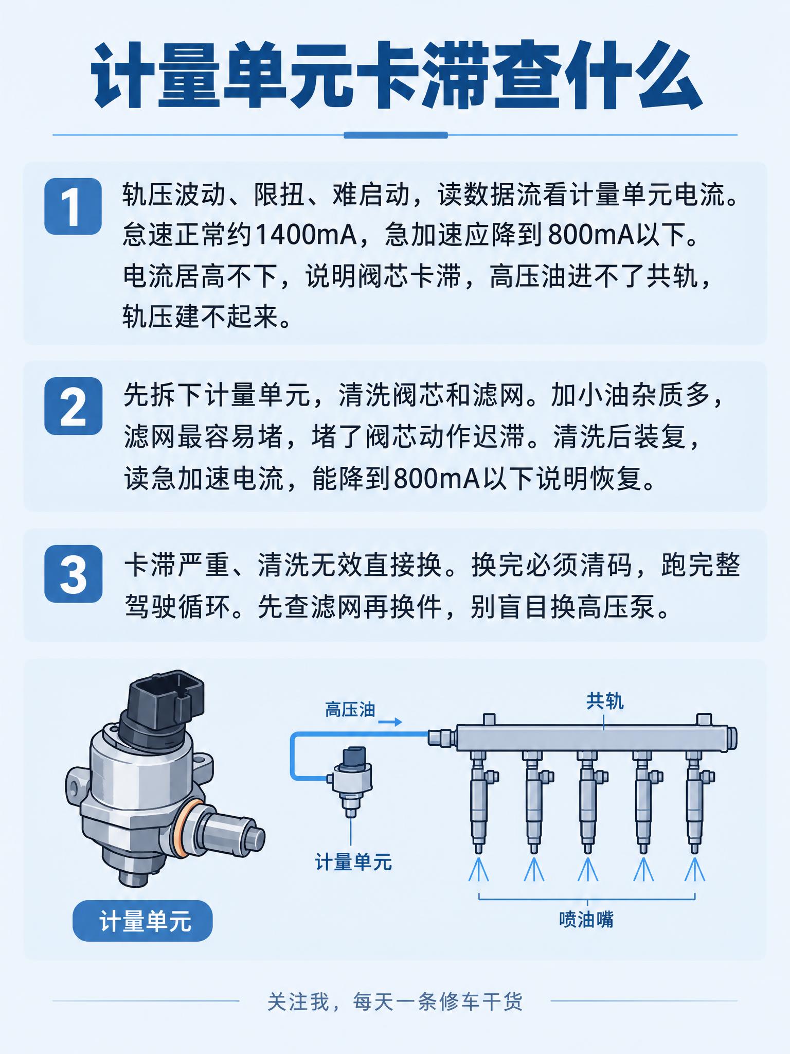 竖版3:4汽修干货图文海报，整体风格简洁专业、干净清爽，以文字… - 图片创意预览