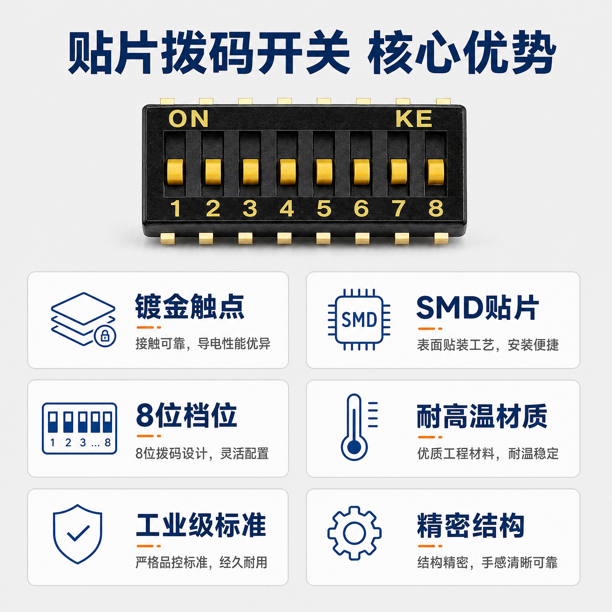 [主图-2] 产品核心卖点图，主题是贴片拨码开关六大核心优势，… - 图片创意预览
