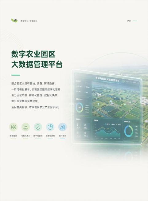 设计P17右内页，数字农业园区大数据管理平台板块，极简商务科技风，米白色底色，生态墨绿主色，嫩禾绿浅青蓝点缀，文字深炭灰，排版精美留白充足。“数字农业园区大数据管理平台”标题加粗，内容说明：整合园区内预览效果
