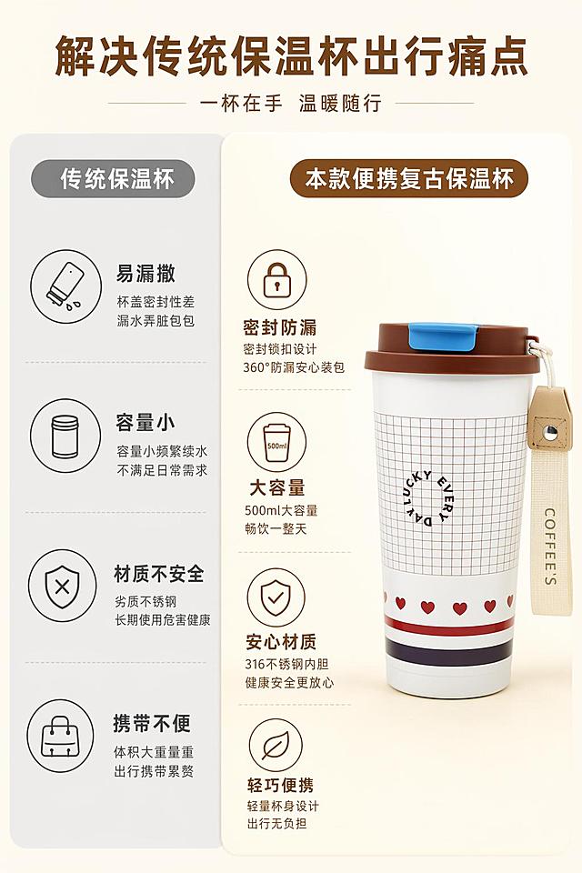 使用商品详情页技能根据商品图「图片1」「图片1」「图片1」「图片1」「图片1」「图片1」生成详情页，参考图为，商品名称为便携复古保温杯，卖点为316不锈钢内胆，双饮设计可直饮可吸管，底部硅胶防滑垫，精美便携提手，520ml超大容量，适配平台为拼多多，图片比例为9:16，需求屏数为8张，详情页中禁止出现人物面部，背景为奶油风