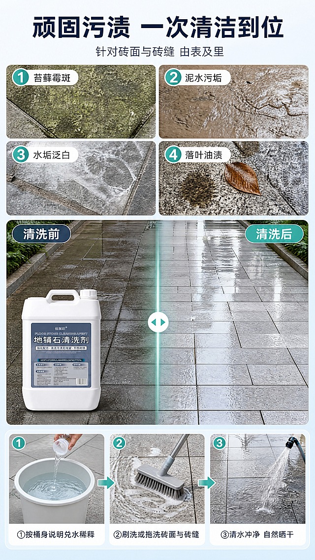 [商品] 使用【图1】依靓彩地铺石清洗剂：白色 3.5L 方形塑料桶，顶部提手与白色密封旋盖，正面深藏蓝色标签，标签含品牌名、品名"地铺石清洗剂"、白色副标语、蓝色容量信息条与小字说明。保持桶身比例、提手、旋盖、标签版式、配色与全部商品本体文字不变；本张产品以中尺寸出现在中部对比区左下与下部第一步旁，保持标签原貌清晰可辨。
[画面] 参考详情页的痛点实拍与效果对比结构，仅借鉴版式与配色，不复刻参考图中的商品、文字与图案。构图骨架：上部为"污渍让地铺石越用越旧"2×2 四格真实近景（苔藓霉斑、泥水污垢、水垢泛白、落叶油渍），每格左上编号圆标加短标签；中部为同一户外铺砖地面同视角左右分屏对比（左侧暗旧有浮灰水渍，右侧洁净透亮、纹理清晰、湿润反光），加"清洗前""清洗后"胶囊标签；下部为横向三步流程小图（兑水稀释、刷洗砖面与砖缝、清水冲净）加细箭头连接与短说明。景别：上部微距、中部中景俯视、下部中近景。画面真实克制，不夸张、不恶心。
[视觉] 套系策略：风格=清爽洁净的现代商业摄影+电商信息图排版；标题字=现代无衬线粗黑体；正文字=清晰无衬线常规体；主色=洁净科技蓝；背景延展=浅蓝白到深藏蓝的同色渐变与细腻砖面、水光质感；强调色=清亮青绿，仅用于小面积图标、引线、标签与局部光效；标题色=深藏蓝；正文色=中灰蓝；组件=圆角白色半透明信息卡、胶囊标签、细线引线、编号圆标、步骤条；光影=清爽硬朗的顶部偏侧向白光，地面湿润反光、桶身高光通透。
[文字] 主标题"顽固污渍 一次清洁到位"；副标题"针对砖面与砖缝 由表及里"；四格标签"苔藓霉斑""泥水污垢""水垢泛白""落叶油渍"；对比标签"清洗前""清洗后"；步骤说明"①按桶身说明兑水稀释""②刷洗或拖洗砖面与砖缝""③清水冲净 自然晒干"。全部横向排版，字号手机端可读。
[规格] 图片比例 9:16 竖版（2160×3840），4K，简体中文；避免变形、错字、文字过小、绝对化用语、平台 Logo/水印/二维码角标、标签文字被改写、桶身拉长压扁、复刻其他商品、夸张恶心污渍。