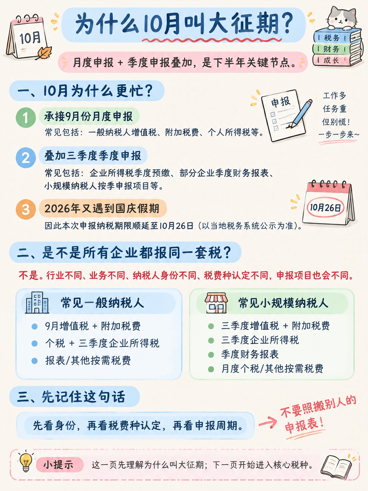3:4竖版小红书财税科普手账海报，浅米黄纸张底色，柔和纸纹质感… - 图片创意预览