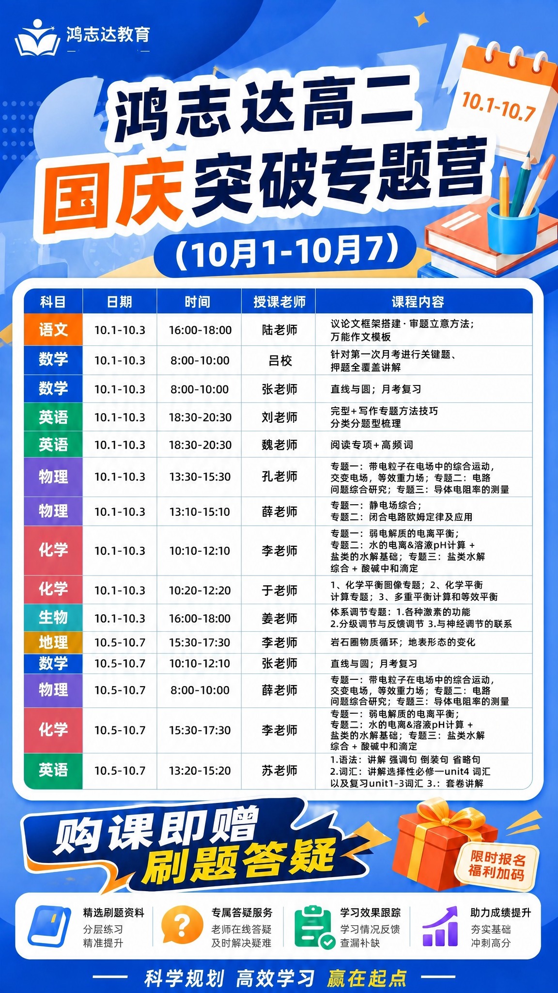 将海报主标题修改为“鸿志达高二国庆突破专题营”，保持原海报的蓝… - 图片创意预览
