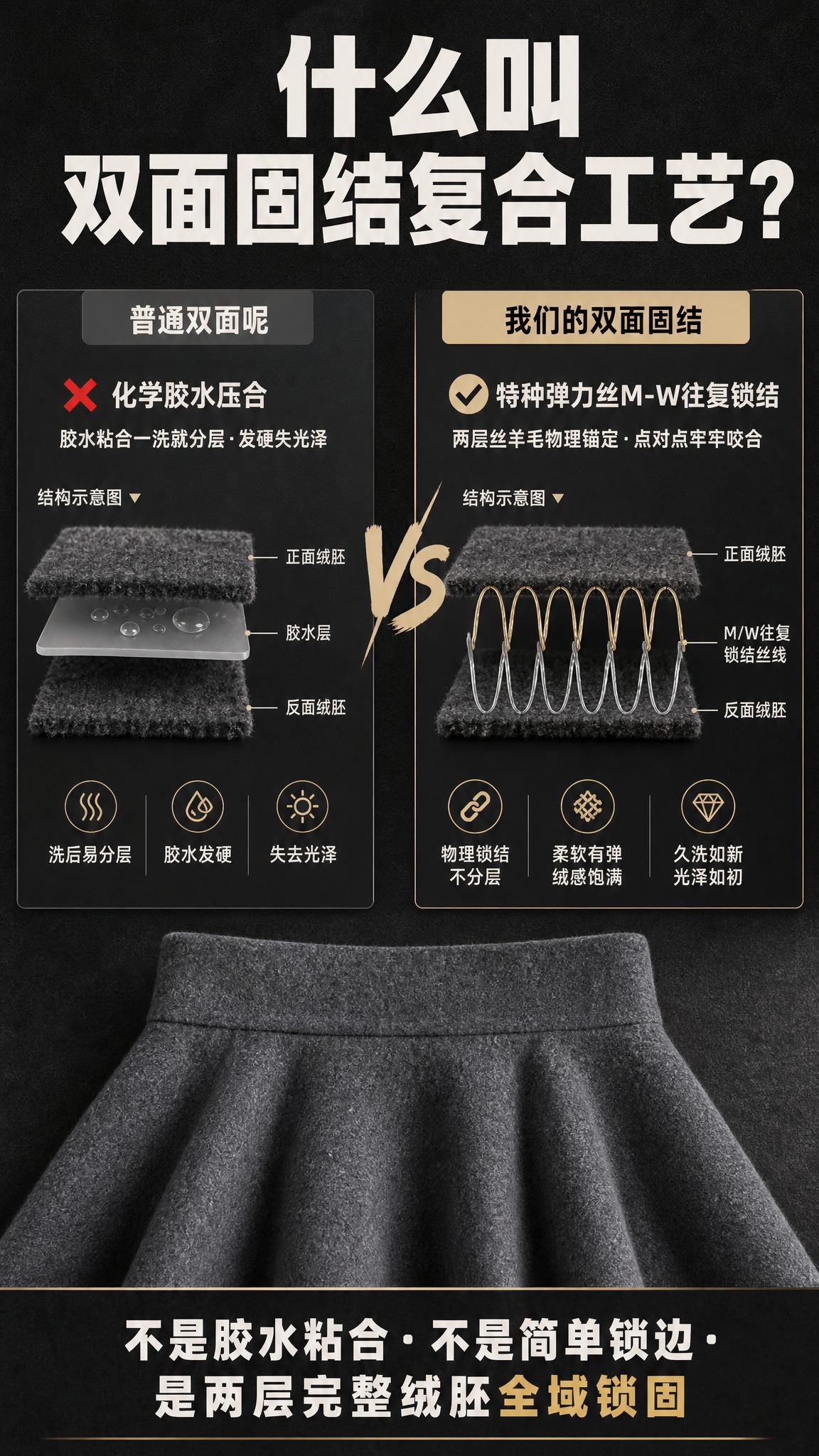 [商品] 使用【图1】深灰色丝羊毛半裙平铺图；商品处理：保留高… - 图片创意预览