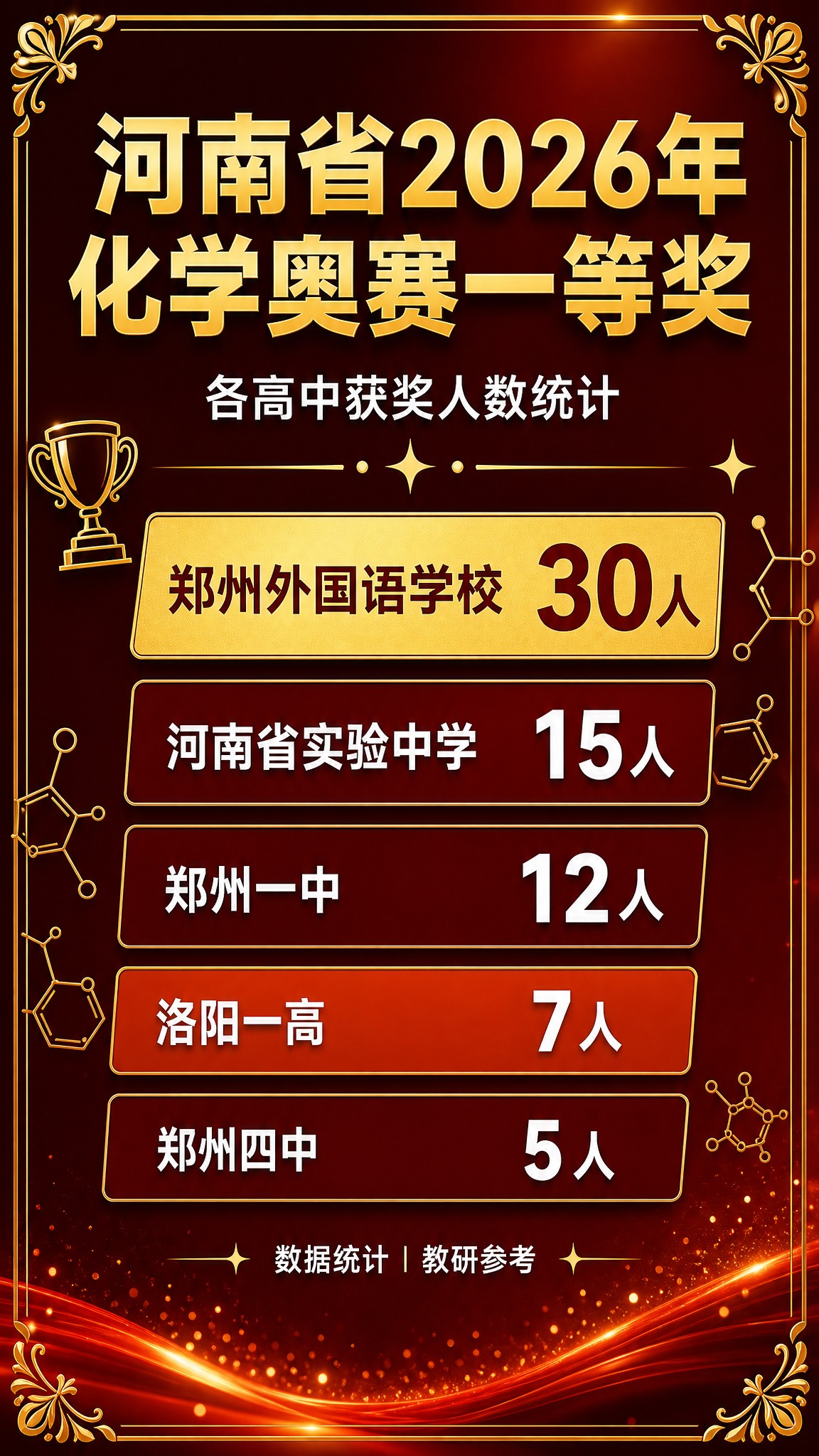 参考原图的红金榜单风格与版式骨架，重新布局为抖音9:16竖版海… - 图片创意预览