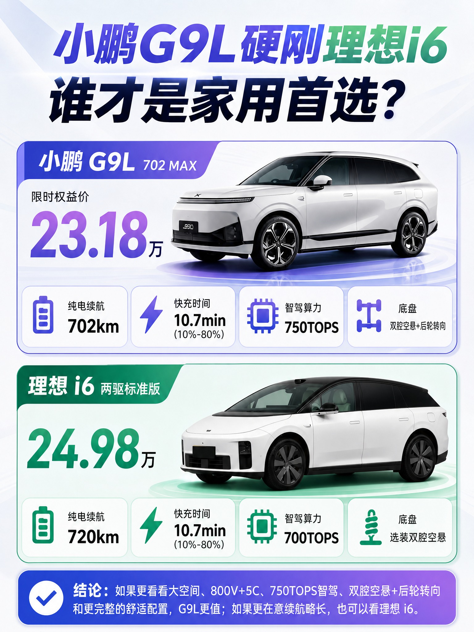 请基于参考图重新排版设计一张 3:4 竖版新能源汽车对比图，整… - 图片创意预览