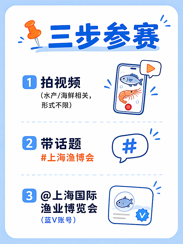 生成一套小红书图文笔记，共4页，风格为“水产/海鲜展会+年轻化、激励感、活动宣传”，主色调采用蓝色、白色、橙色点缀。

第1页（封面图）：
大标题：“🔥水产人免费拿展位！” 副标题：“抖音挑战赛 直通2026上海渔博会”。背景为海鲜市场、渔民或展会现场的高清图，加微动态光效。底部放“最高5万播放量换免费展位”标签。

第2页（参赛三步）：
标题“📌 三步参赛”。三个图标+文字：1️⃣拍视频（水产/海鲜相关，形式不限）2️⃣带话题 #上海渔博会 3️⃣@上海国际渔业博览会（蓝V账号）。背景简洁，白色卡片风格。

第3页（核心奖励）：
标题“🎁 你能拿到什么？” 列表形式：

· ✅ 免费入驻电商专区（单视频≥5万 或 总播放≥15万）
· ✅ 官方抖音/视频号转发 + 专业水产媒体推广（价值1000元）
· ✅ 展会大屏滚动曝光（10w+人流）
· ✅ 专属倒计时海报，发30w+水产社群
· ✅ 荣誉证书+媒体专访
· ✅ 抖音千万级流量扶持（白名单）
  使用emoji和奖杯图标。

第4页（行动引导页）：
标题“⏰ 8月14日前截止”。大字：“扫码添加企微助手，提交播放量截图”。下方加提醒：“禁止刷量，违规取消资格”。底部口号：“水产人的流量，从#上海渔博会 开始”。放一个模拟二维码图标（写“企微助手”）。

所有页面文字清晰、排版小红书风格（大字标题、圆角边框、留白较多），不要过于复杂。
画幅比3:4，画风不要太商务，要简约漫画风，简笔画那种。要有网感，小红书感。
